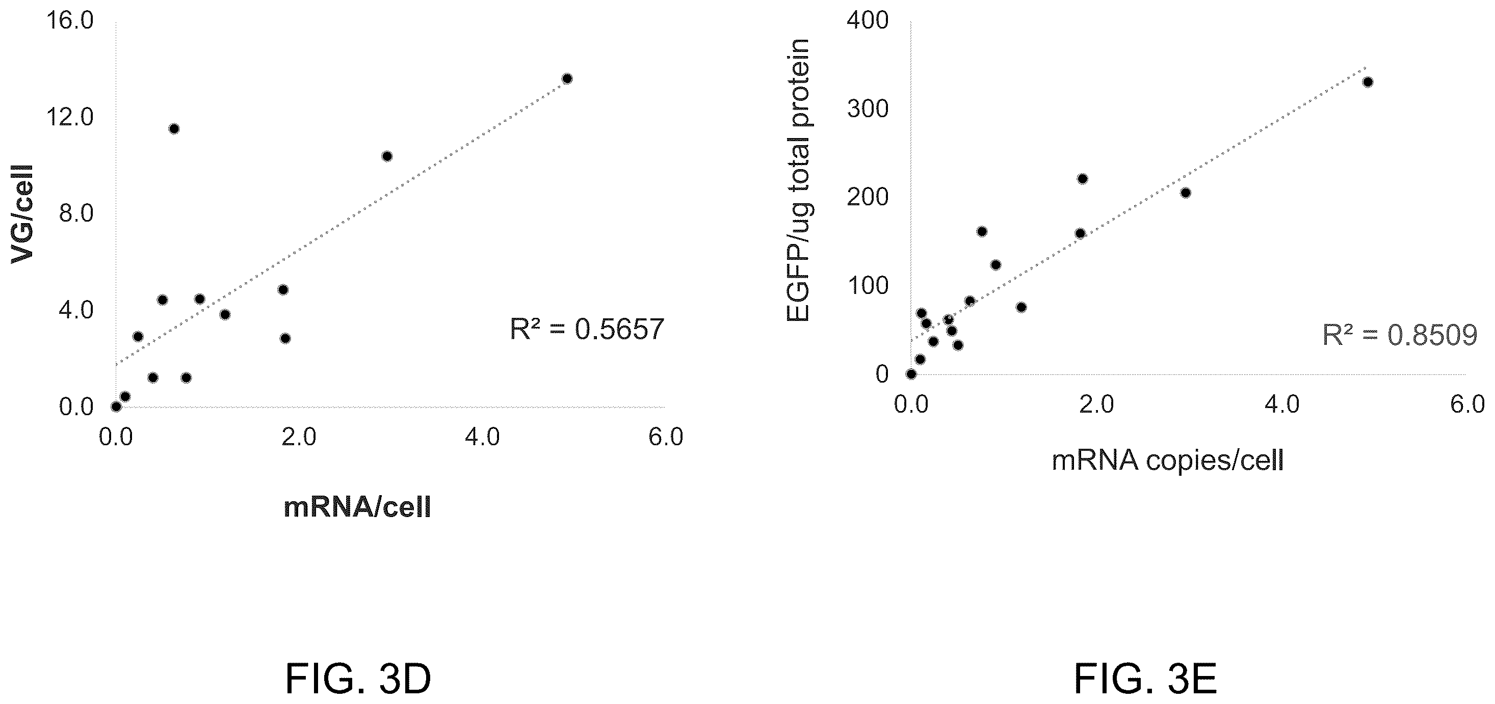 Patent US12173308 Figure 10 – Human PAH expression cassette for treatment of PKU by liver-directed gene replacement therapy