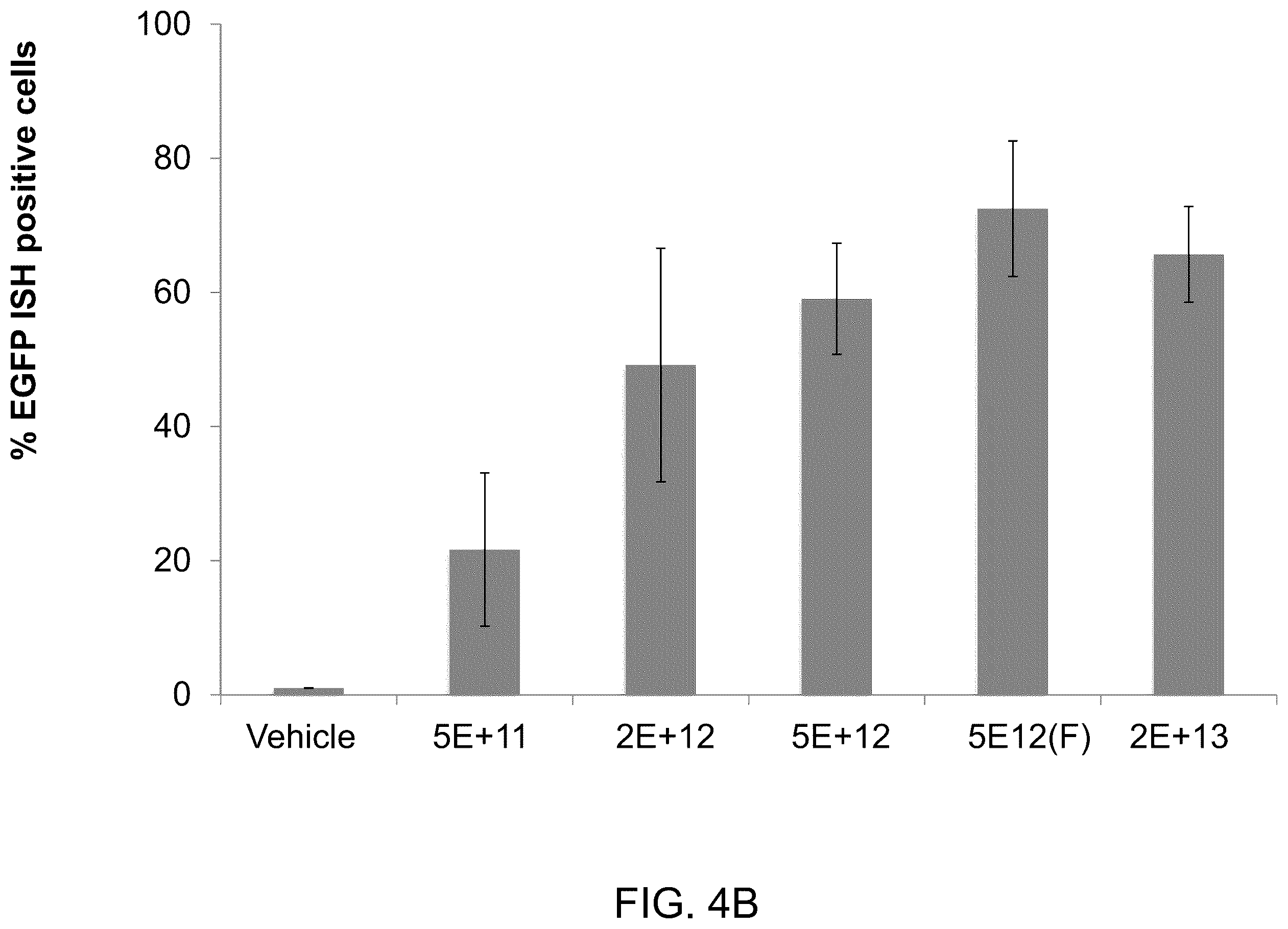 Patent US12173308 Figure 12 – Human PAH expression cassette for treatment of PKU by liver-directed gene replacement therapy