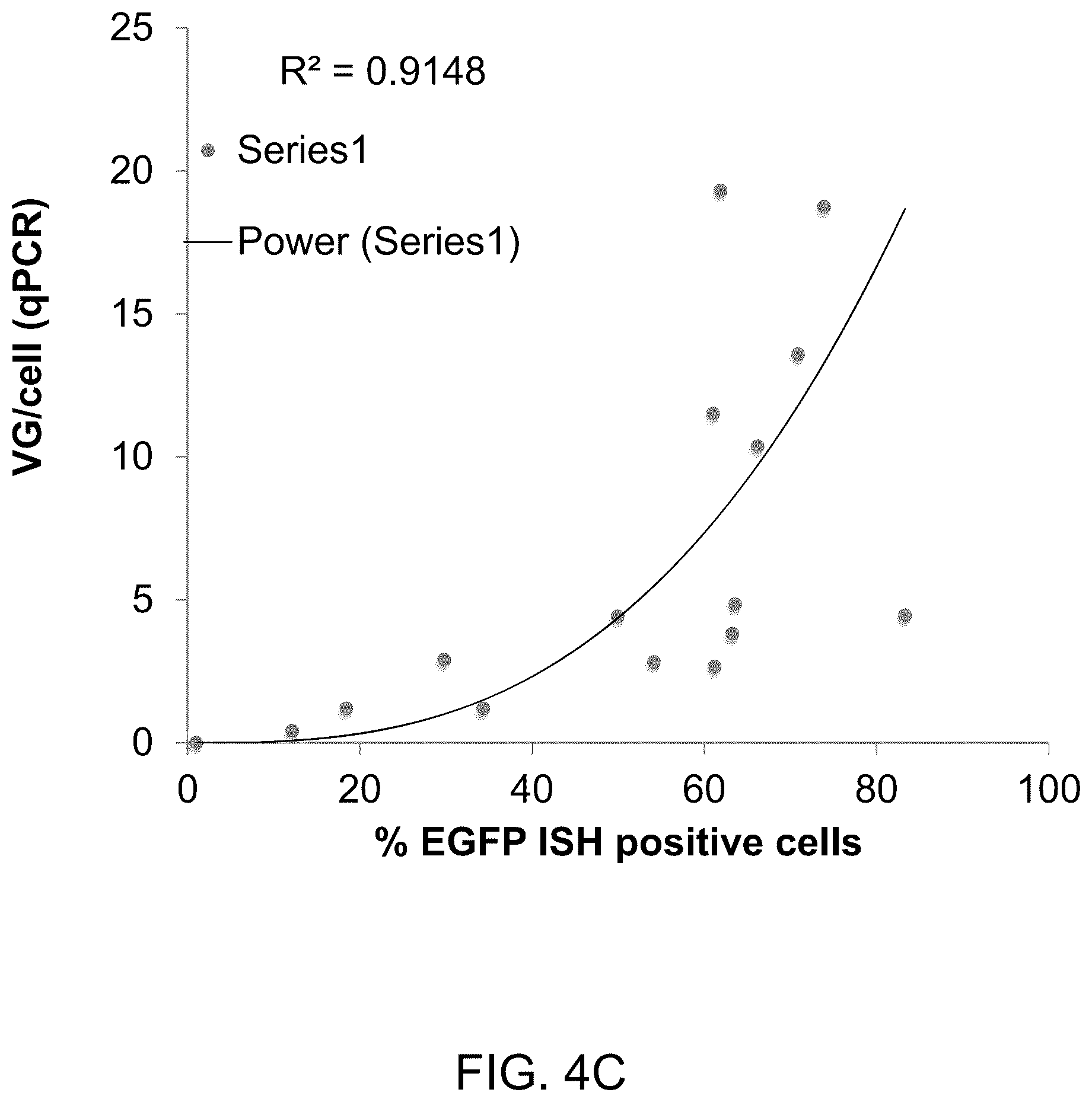 Patent US12173308 Figure 13 – Human PAH expression cassette for treatment of PKU by liver-directed gene replacement therapy