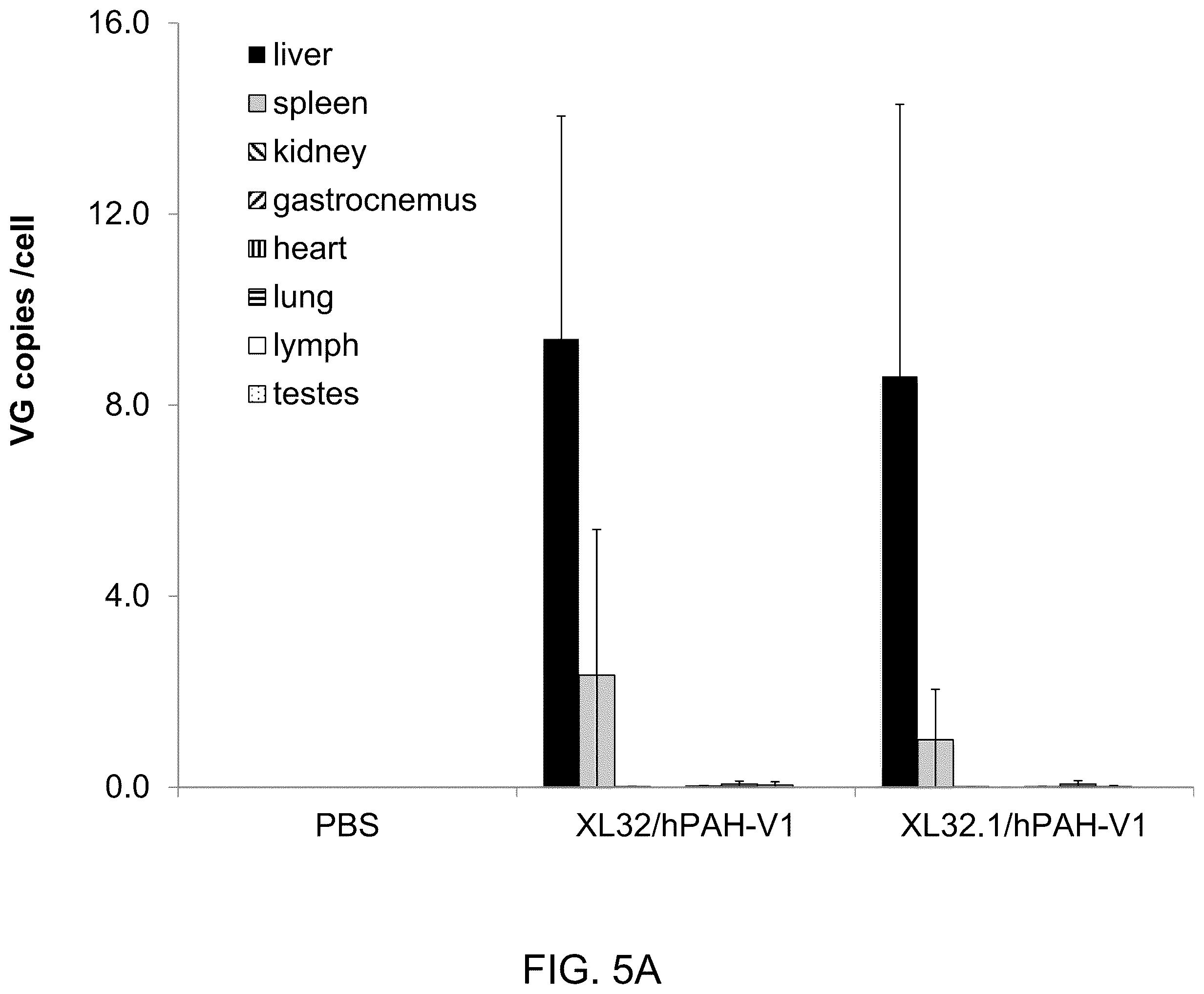 Patent US12173308 Figure 14 – Human PAH expression cassette for treatment of PKU by liver-directed gene replacement therapy