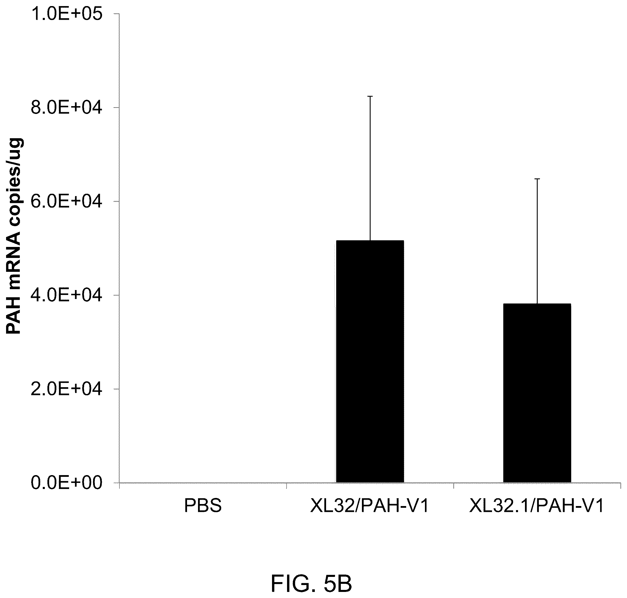 Patent US12173308 Figure 15 – Human PAH expression cassette for treatment of PKU by liver-directed gene replacement therapy