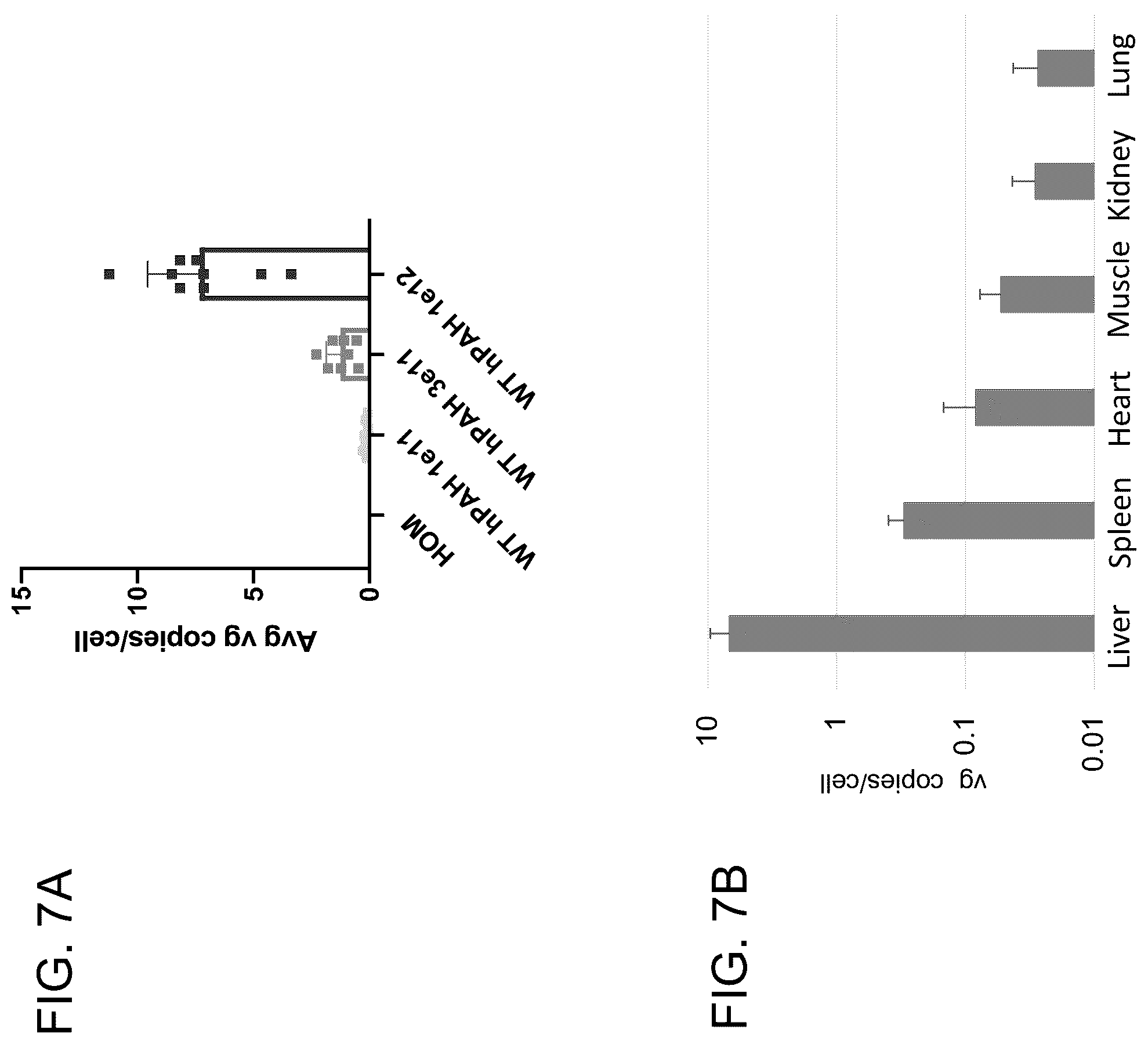 Patent US12173308 Figure 17 – Human PAH expression cassette for treatment of PKU by liver-directed gene replacement therapy