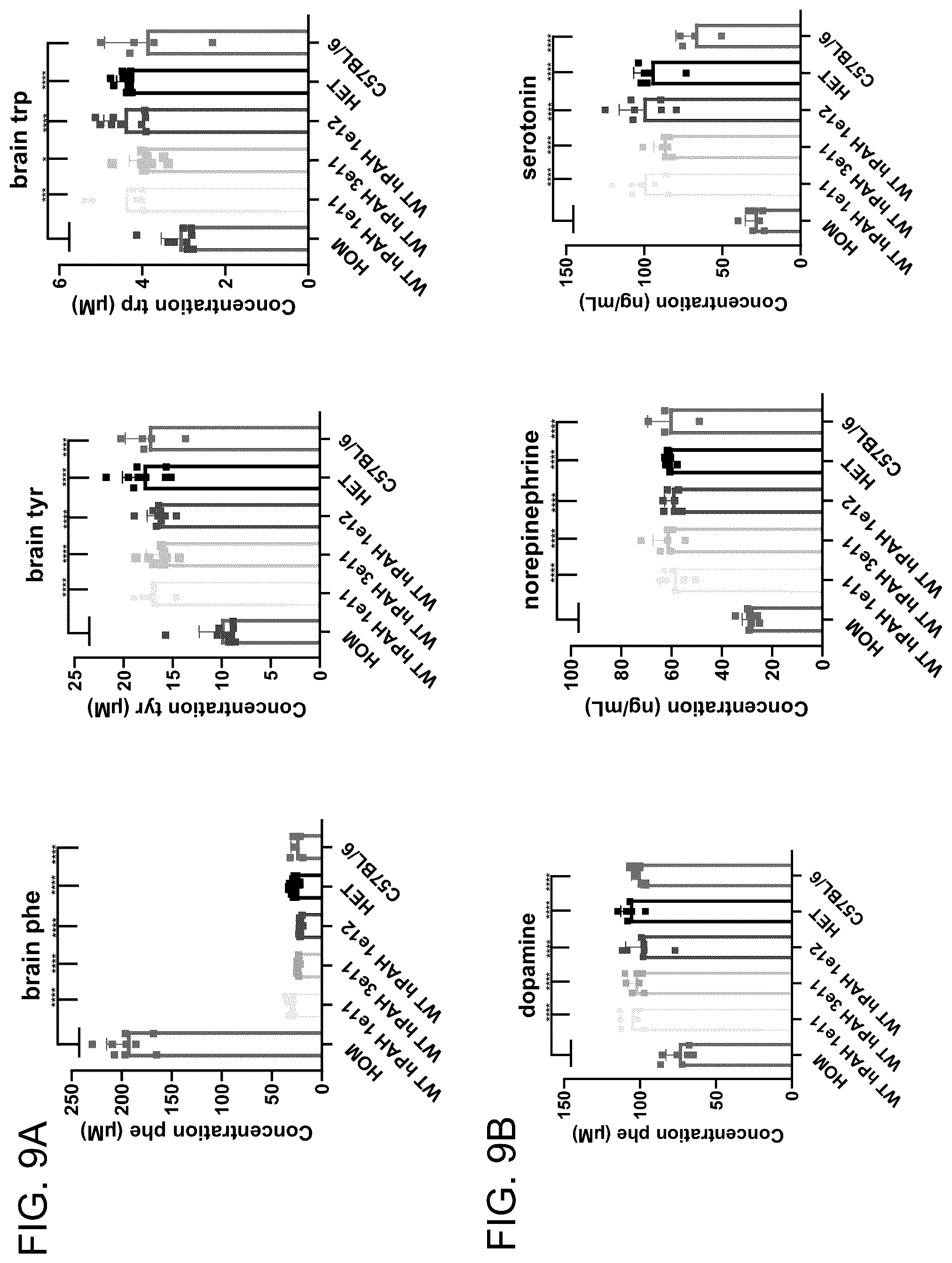 Patent US12173308 Figure 20 – Human PAH expression cassette for treatment of PKU by liver-directed gene replacement therapy