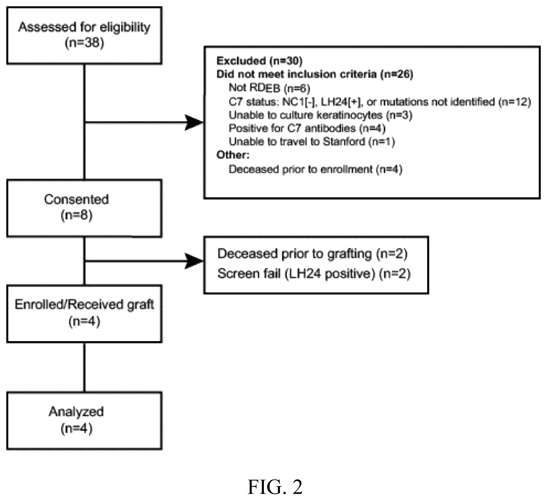 Patent US12173314 Figure 2 – Gene therapy for recessive dystrophic epidermolysis bullosa using genetically corrected autologous keratinocytes