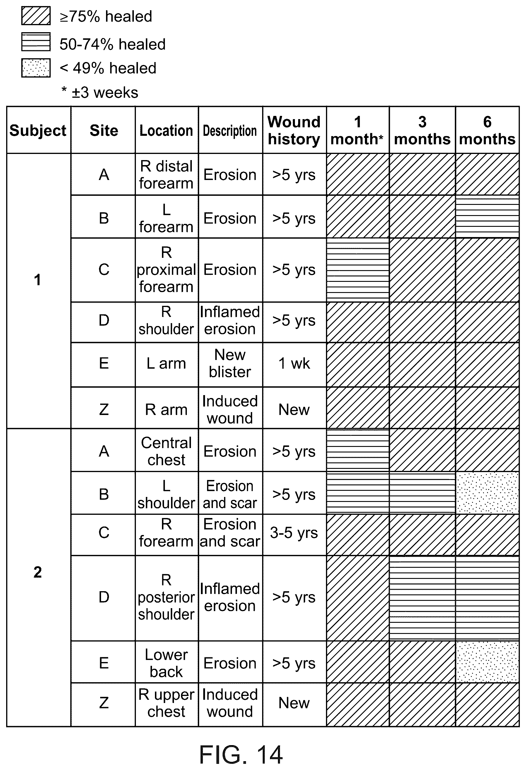 Patent US12173314 Figure 13 – Gene therapy for recessive dystrophic epidermolysis bullosa using genetically corrected autologous keratinocytes
