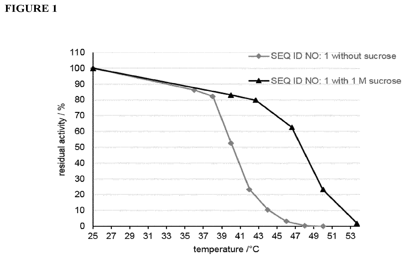 Patent US12173331 Figure 1 – Trehalose phosphorylase