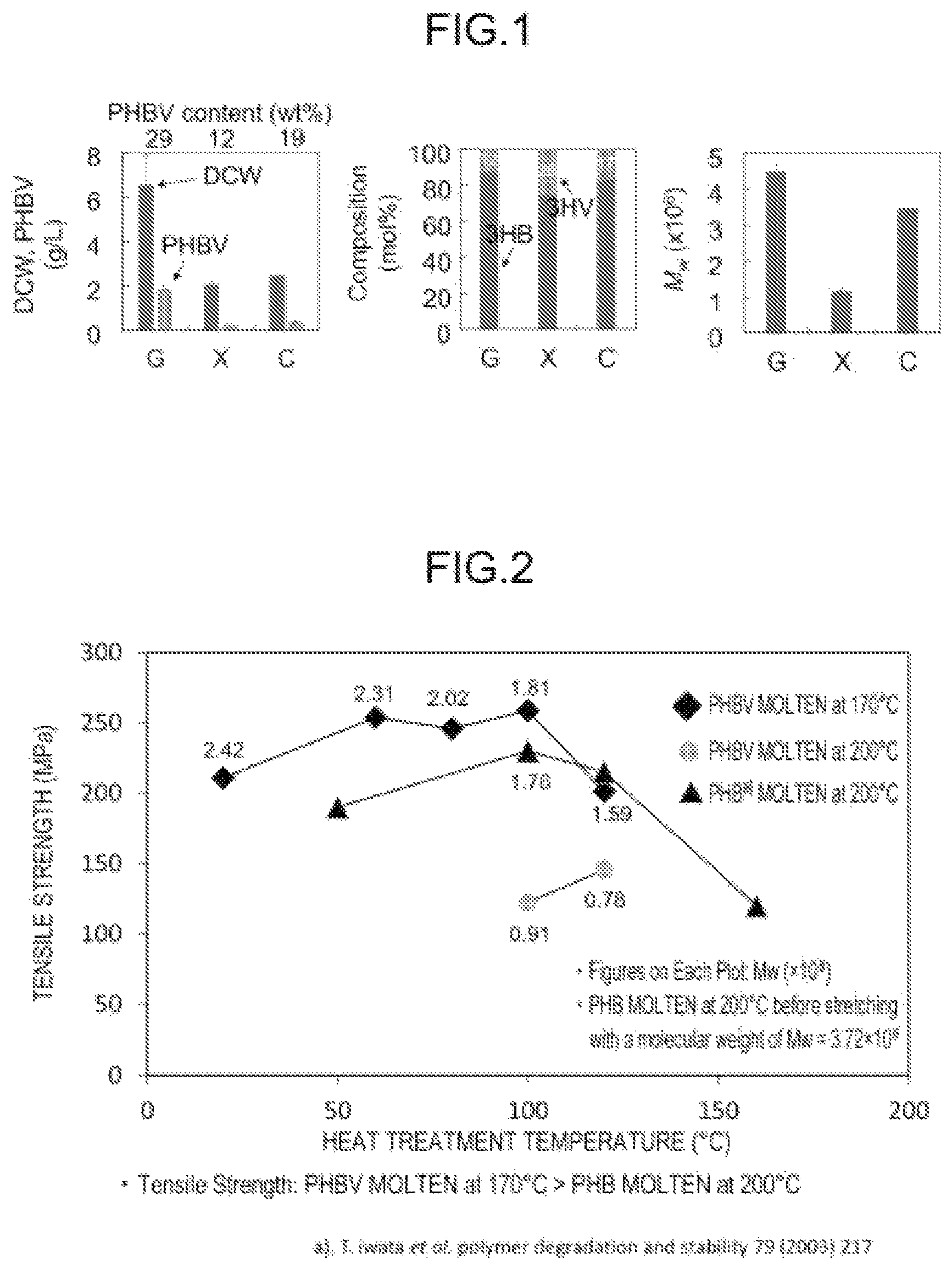 Patent US12173347 Figure 1 – Technique for controlling molecular weight of PHA copolymer produced by halobacterium