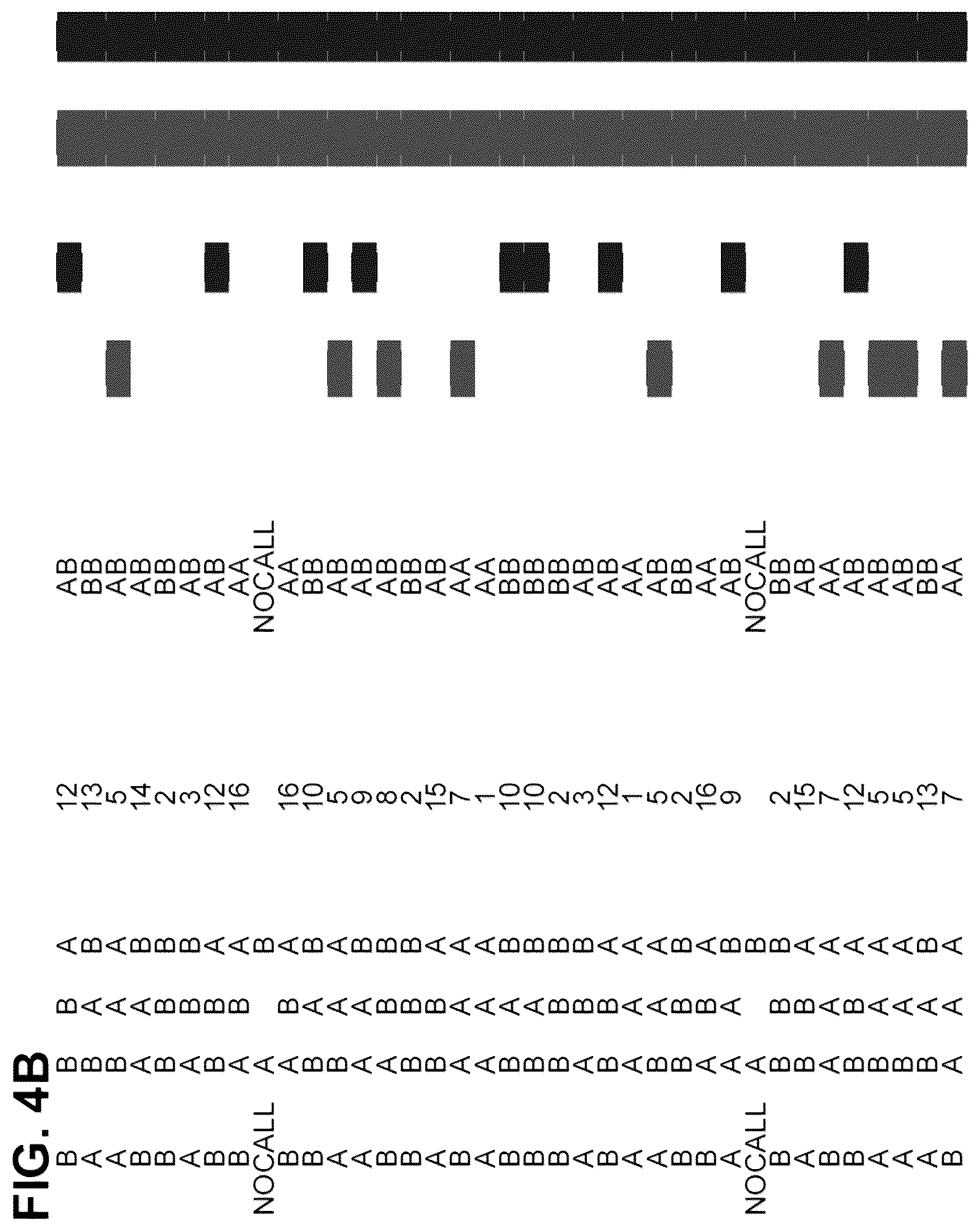 Patent US12173356 Figure 7 – Chromosomal analysis by molecular karyotyping