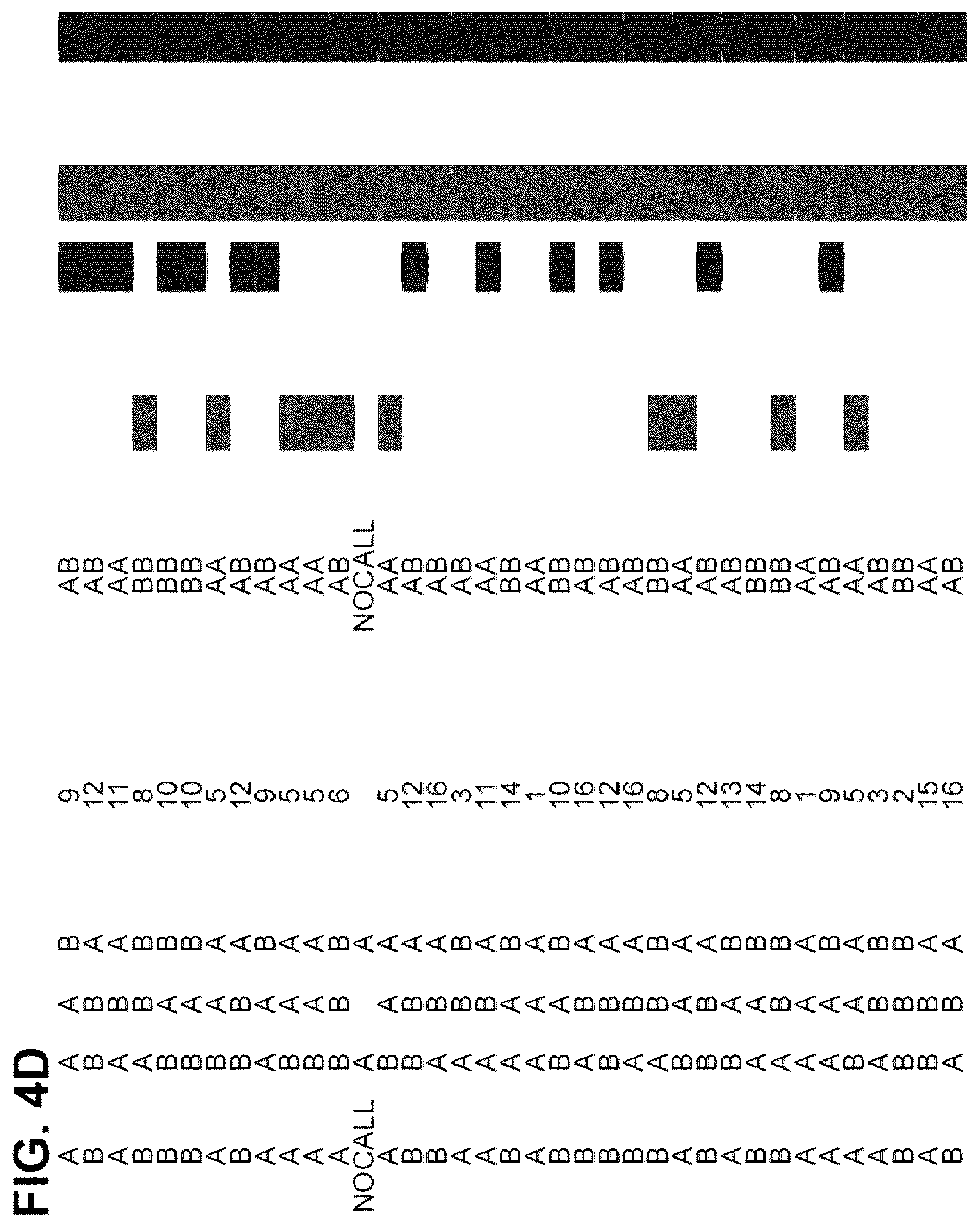 Patent US12173356 Figure 9 – Chromosomal analysis by molecular karyotyping