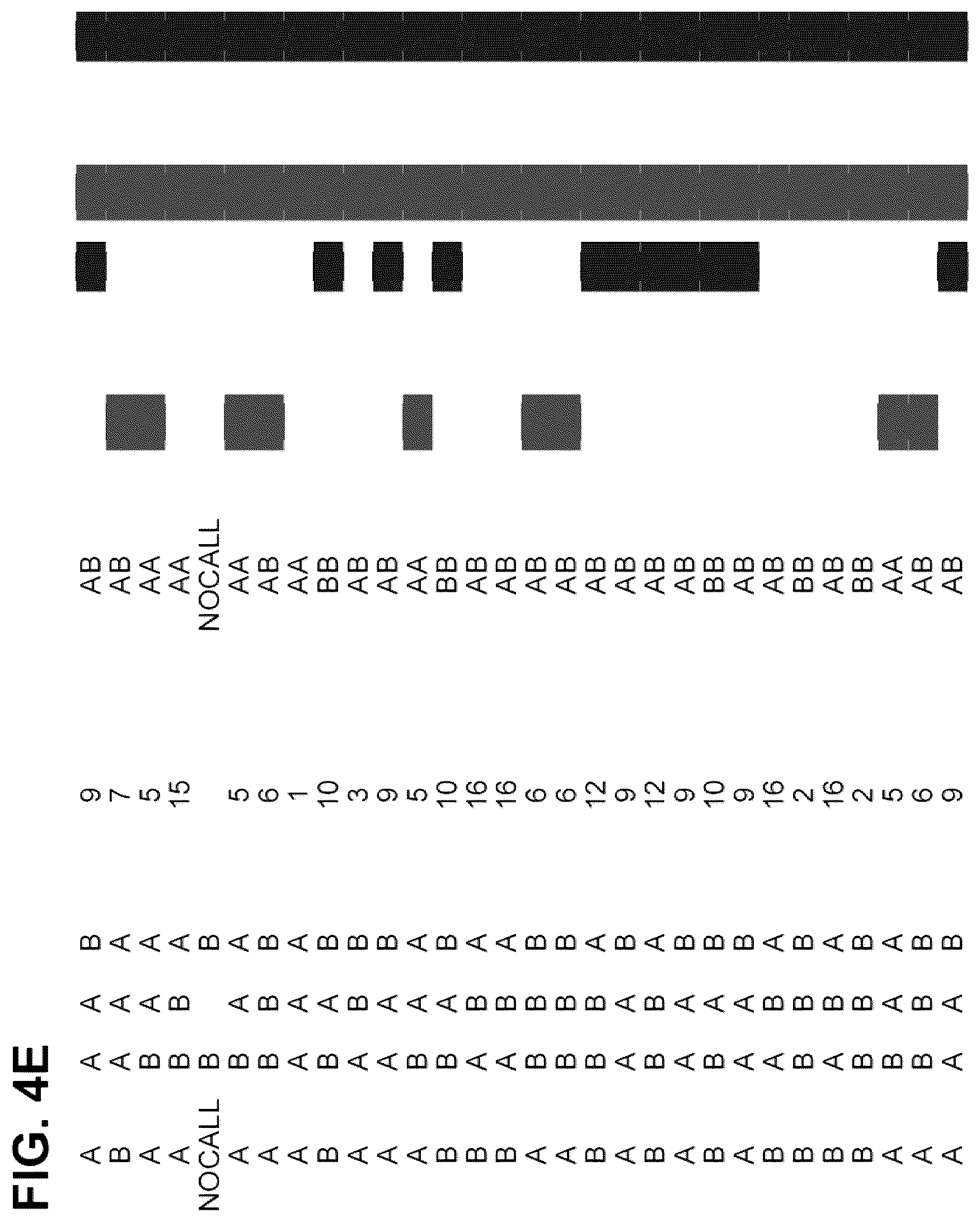 Patent US12173356 Figure 10 – Chromosomal analysis by molecular karyotyping