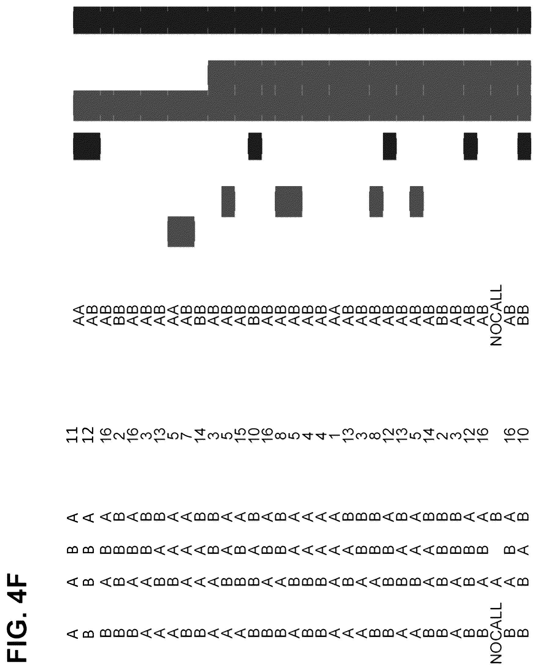 Patent US12173356 Figure 11 – Chromosomal analysis by molecular karyotyping