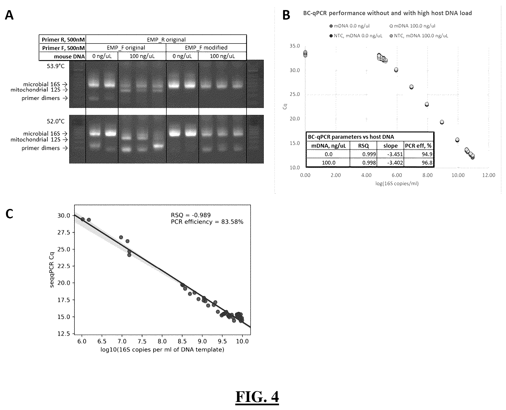 Patent US12173361 Figure 4 – Rodent model and related device, compositions, methods and systems