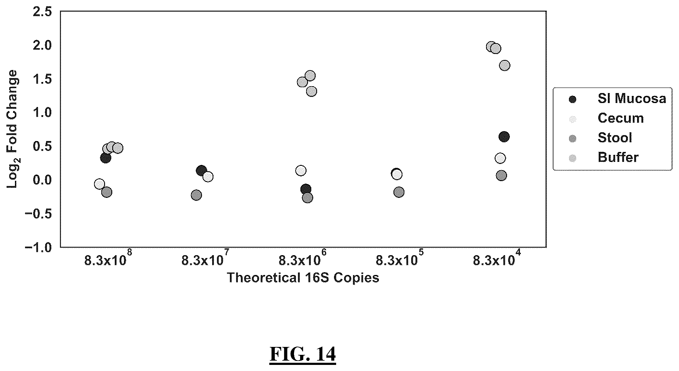 Patent US12173361 Figure 14 – Rodent model and related device, compositions, methods and systems