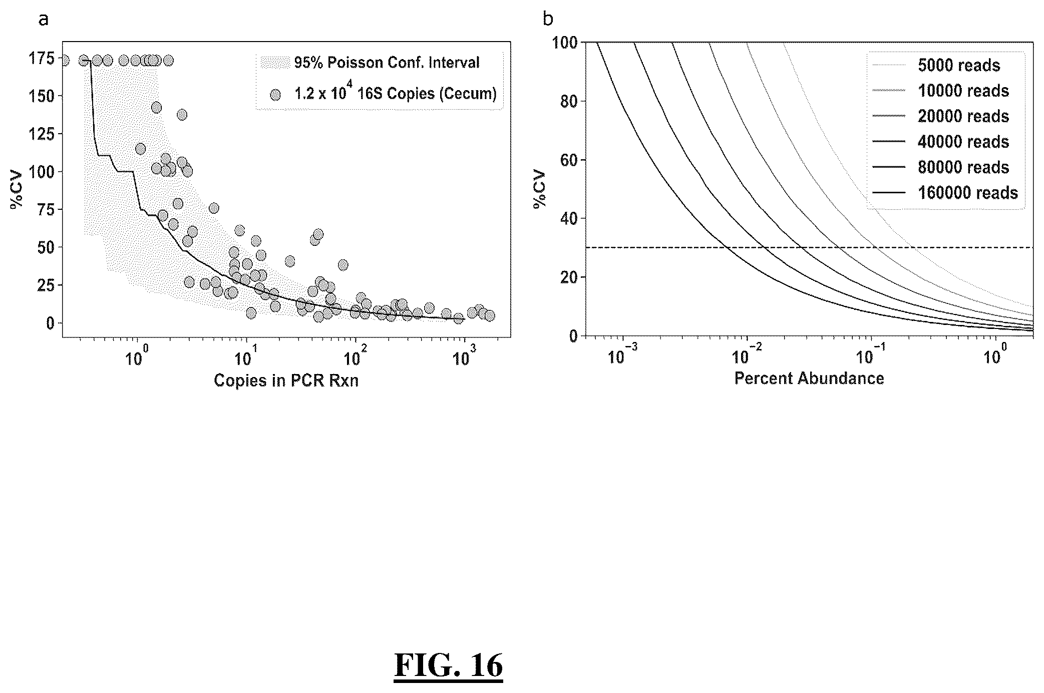 Patent US12173361 Figure 16 – Rodent model and related device, compositions, methods and systems