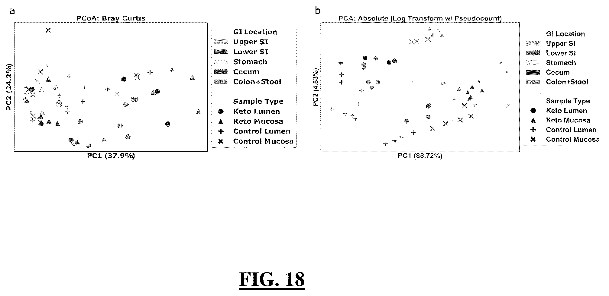 Patent US12173361 Figure 18 – Rodent model and related device, compositions, methods and systems
