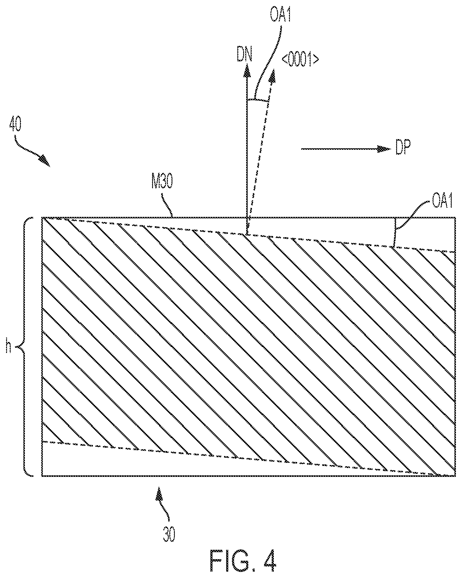 Patent US12173428 Figure 4 – Controlled surface chemistry for polytypic and microstructural selective growth on hexagonal SiC substrates