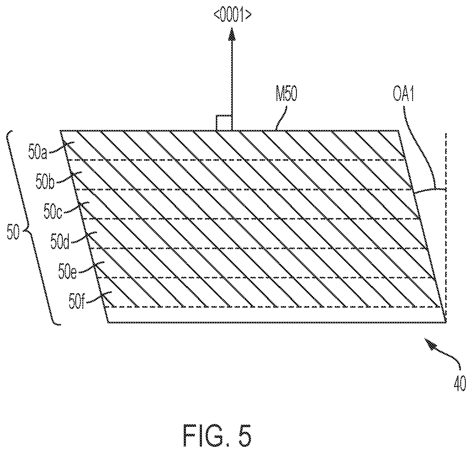 Patent US12173428 Figure 5 – Controlled surface chemistry for polytypic and microstructural selective growth on hexagonal SiC substrates