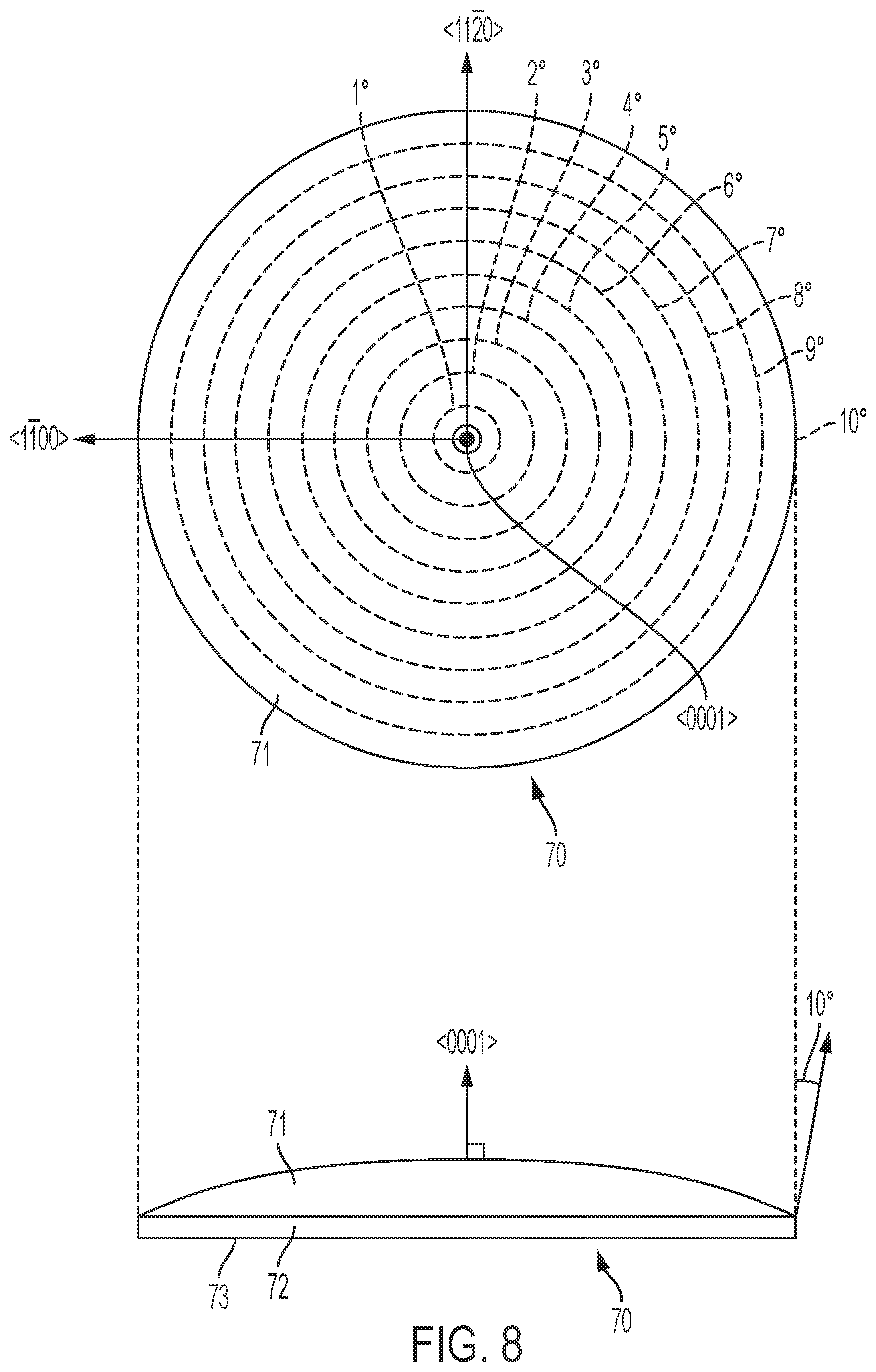Patent US12173428 Figure 8 – Controlled surface chemistry for polytypic and microstructural selective growth on hexagonal SiC substrates