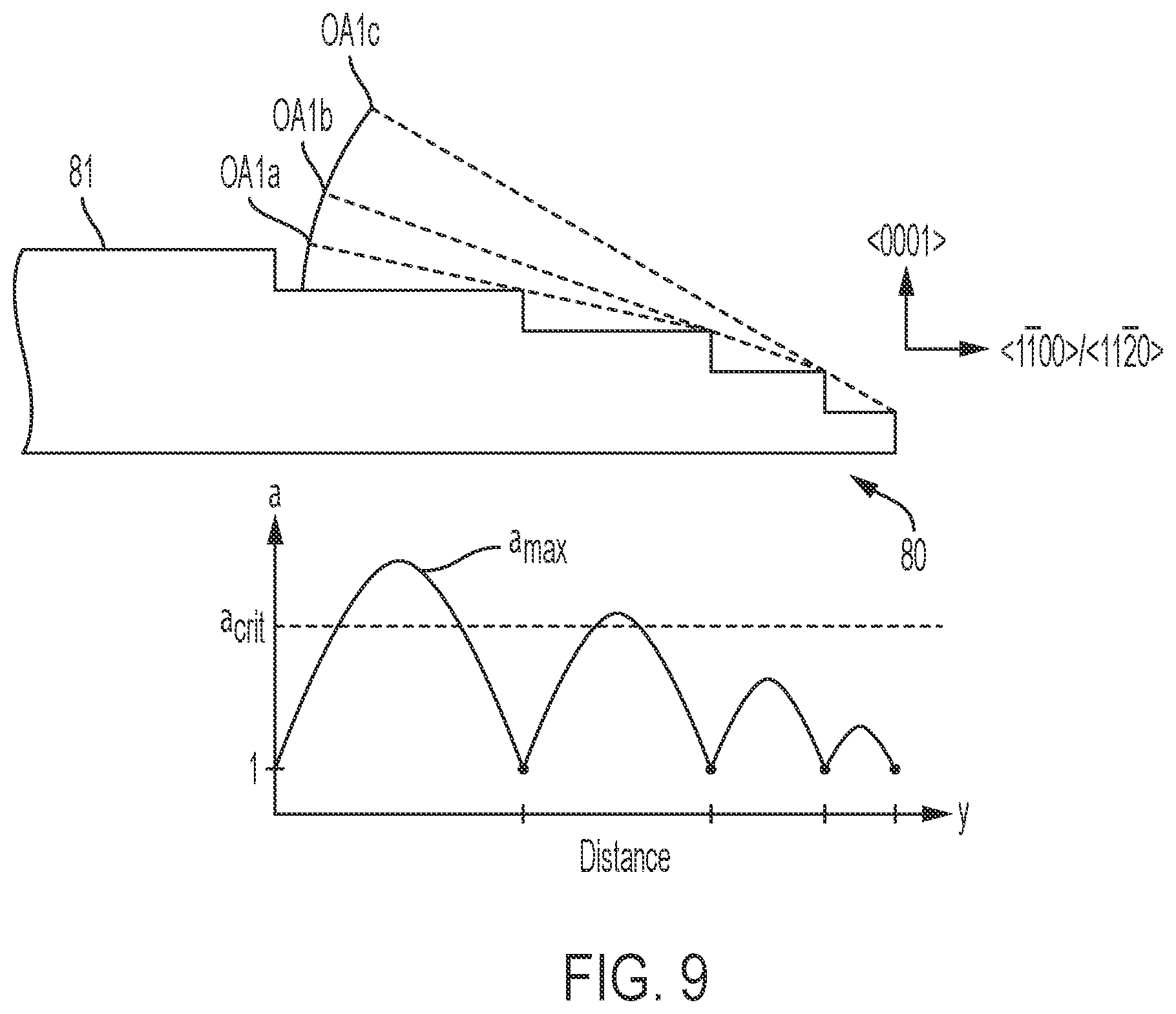 Patent US12173428 Figure 9 – Controlled surface chemistry for polytypic and microstructural selective growth on hexagonal SiC substrates