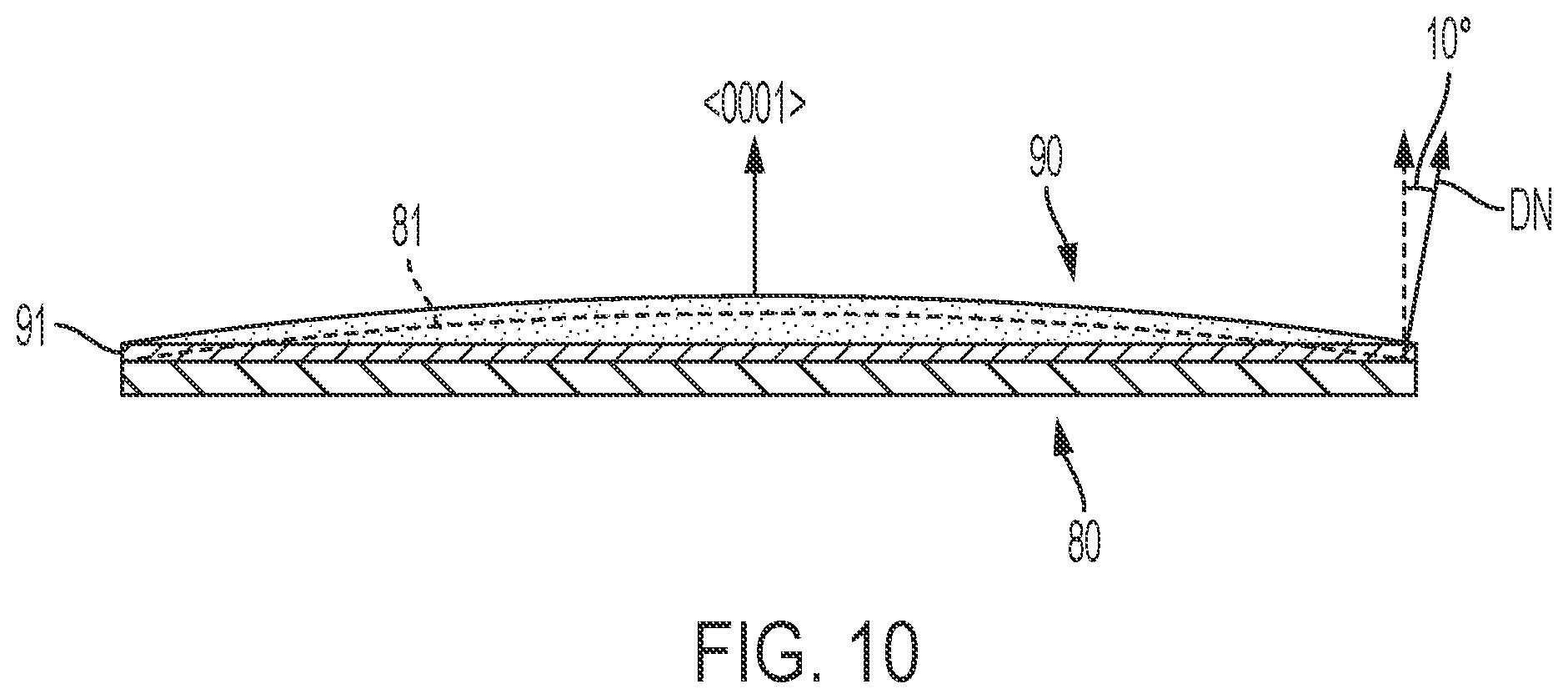 Patent US12173428 Figure 10 – Controlled surface chemistry for polytypic and microstructural selective growth on hexagonal SiC substrates