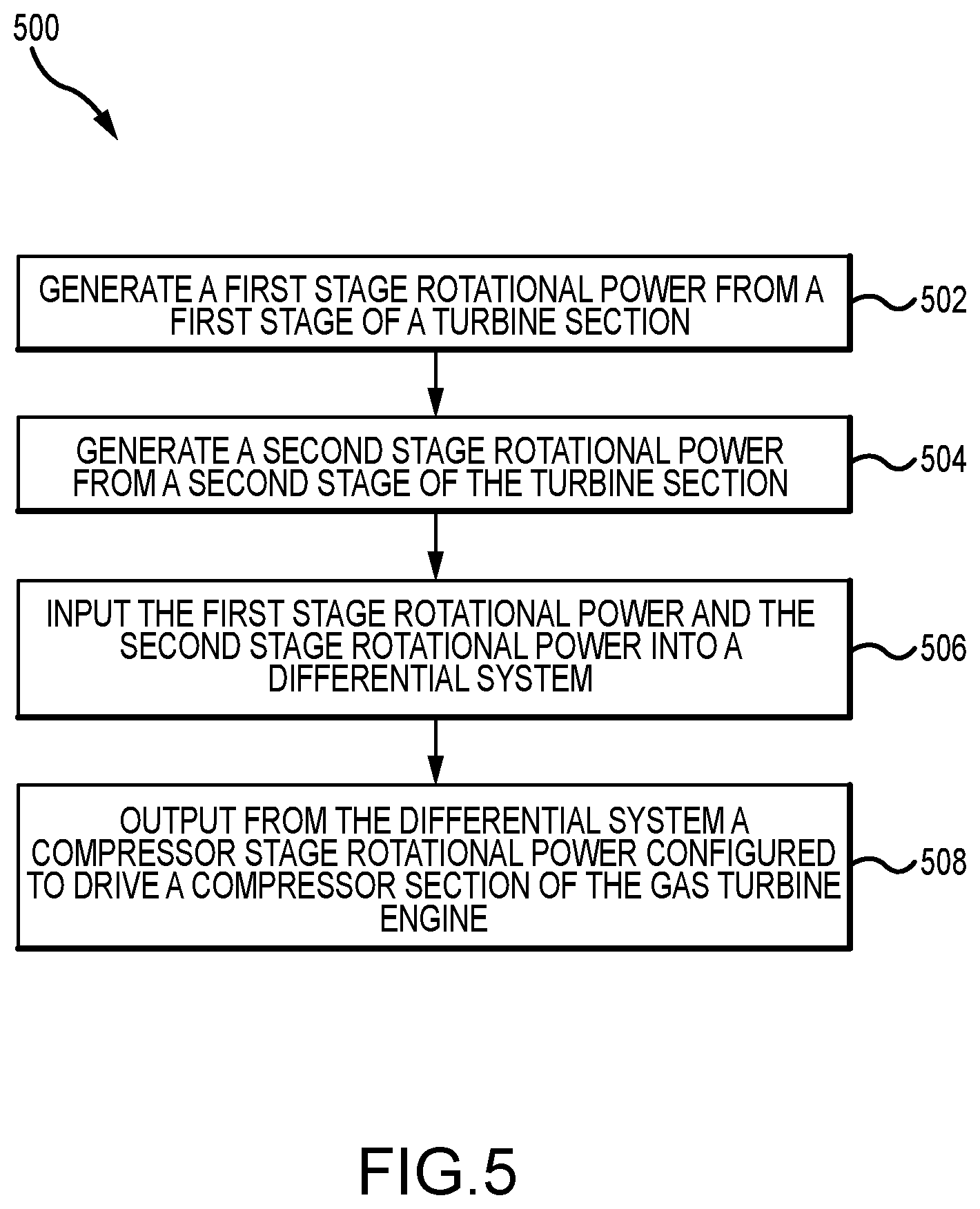 Patent US12173644 Figure 9 – Augmented drive of compressors via differential and multistage turbine