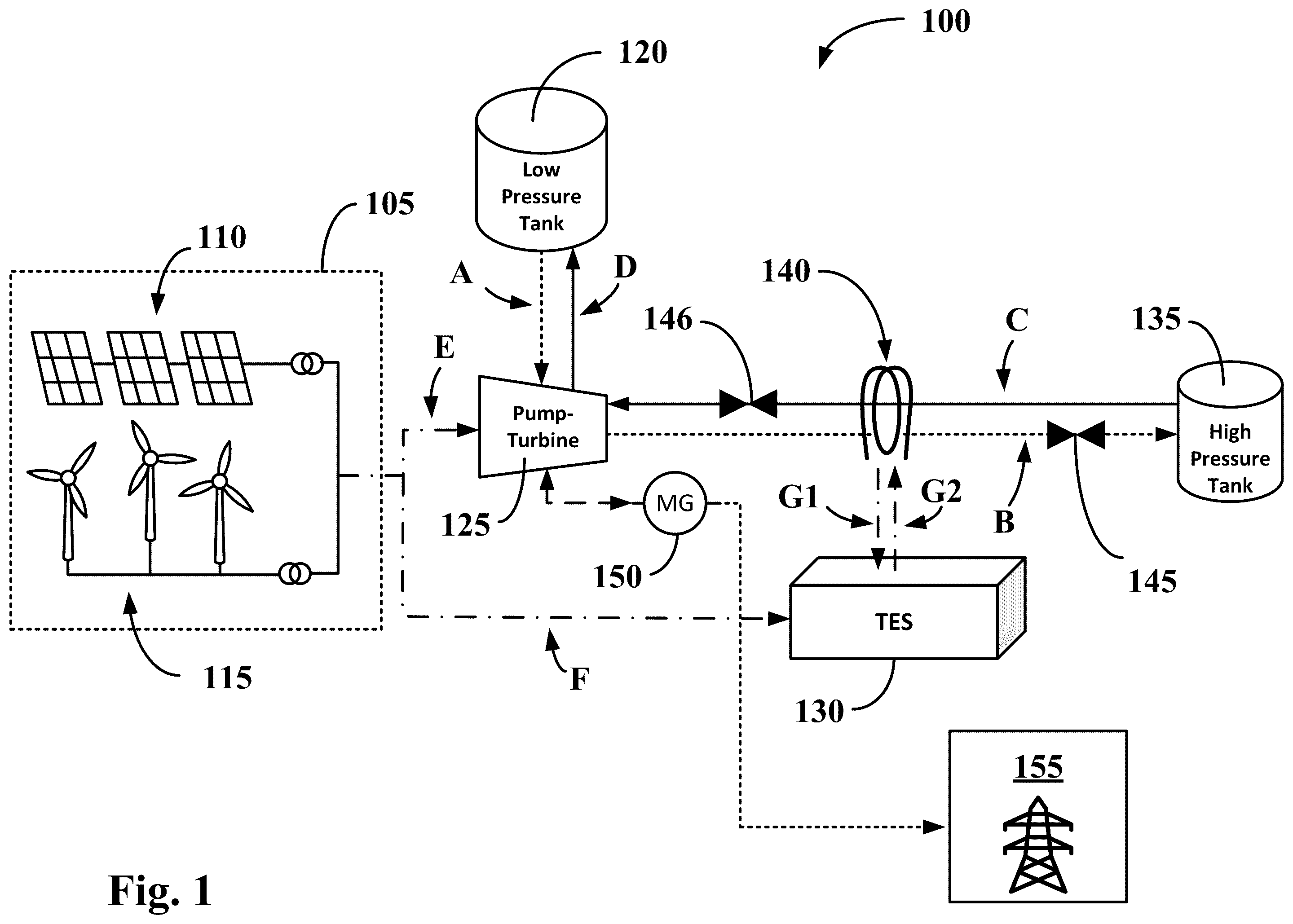 Patent US12173647 Figure 1 – Systems and methods for carbon dioxide-based energy storage and power generation