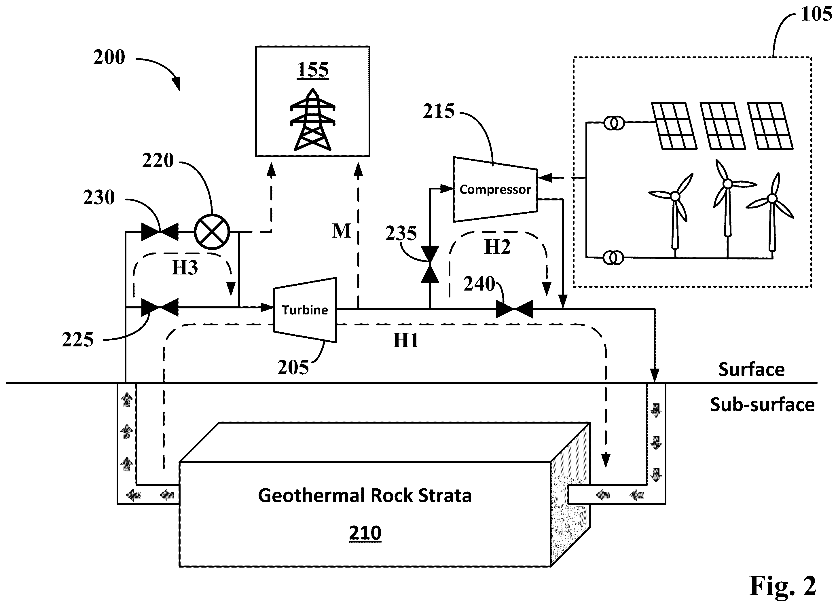 Patent US12173647 Figure 2 – Systems and methods for carbon dioxide-based energy storage and power generation