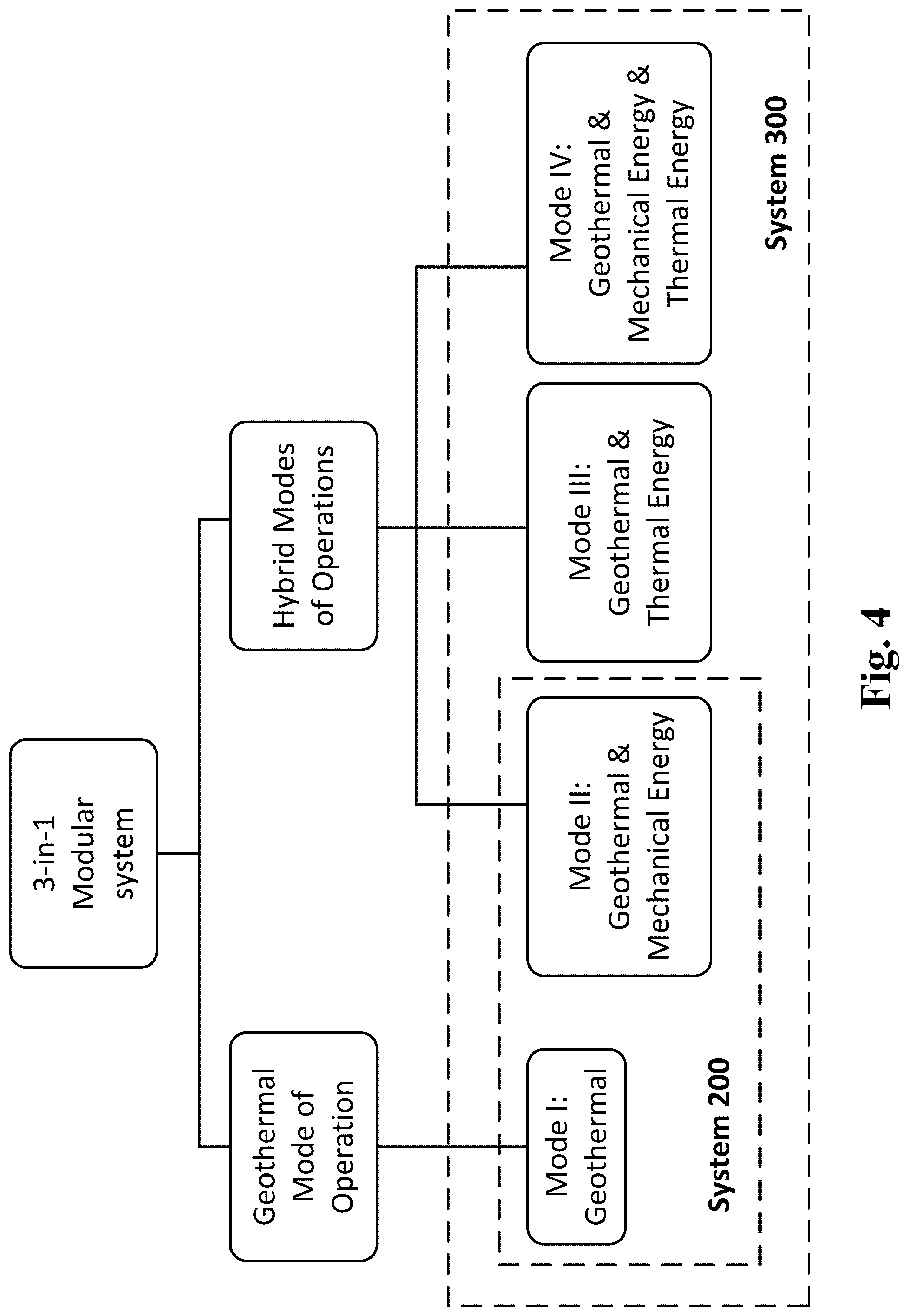 Patent US12173647 Figure 4 – Systems and methods for carbon dioxide-based energy storage and power generation