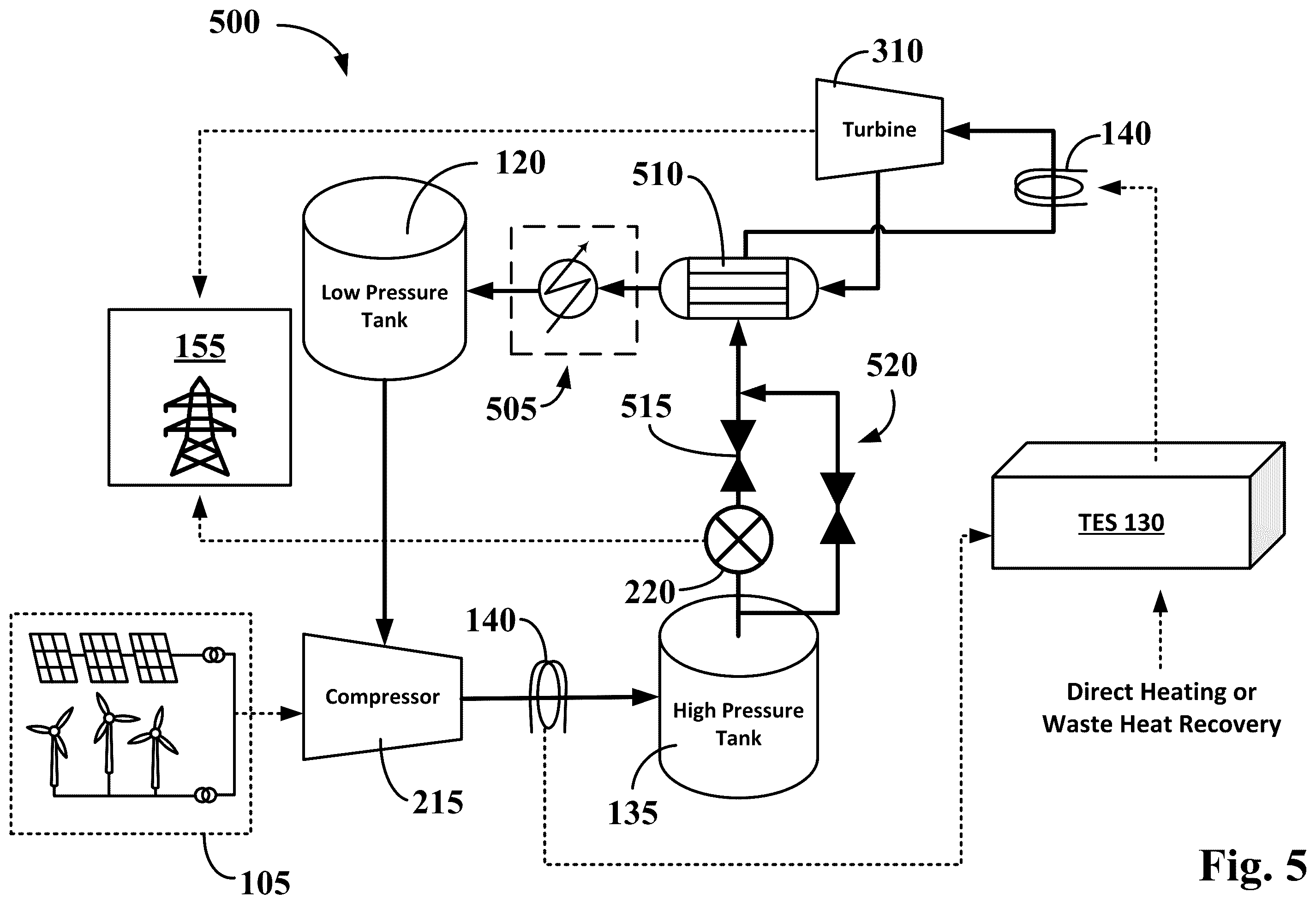 Patent US12173647 Figure 5 – Systems and methods for carbon dioxide-based energy storage and power generation