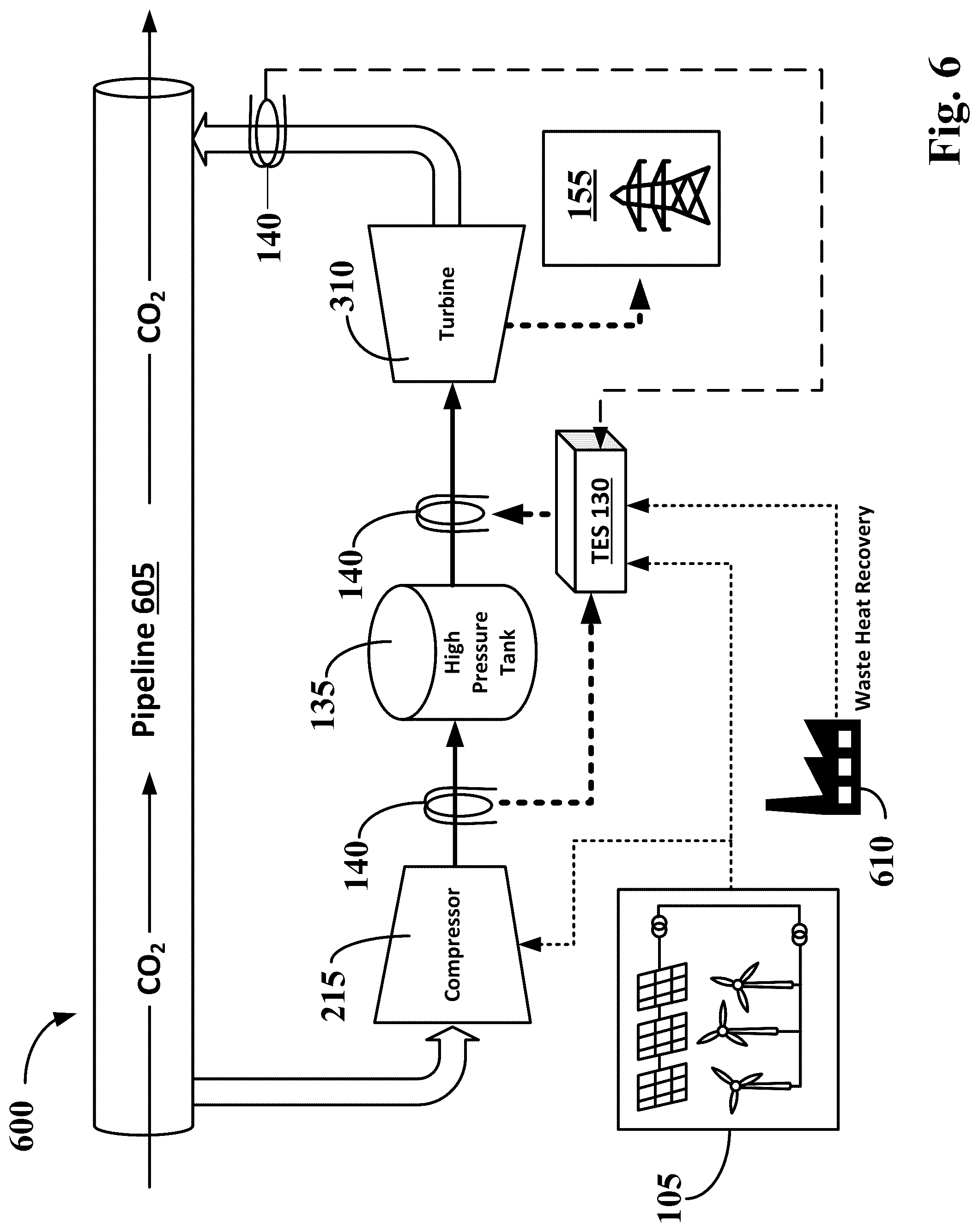 Patent US12173647 Figure 6 – Systems and methods for carbon dioxide-based energy storage and power generation