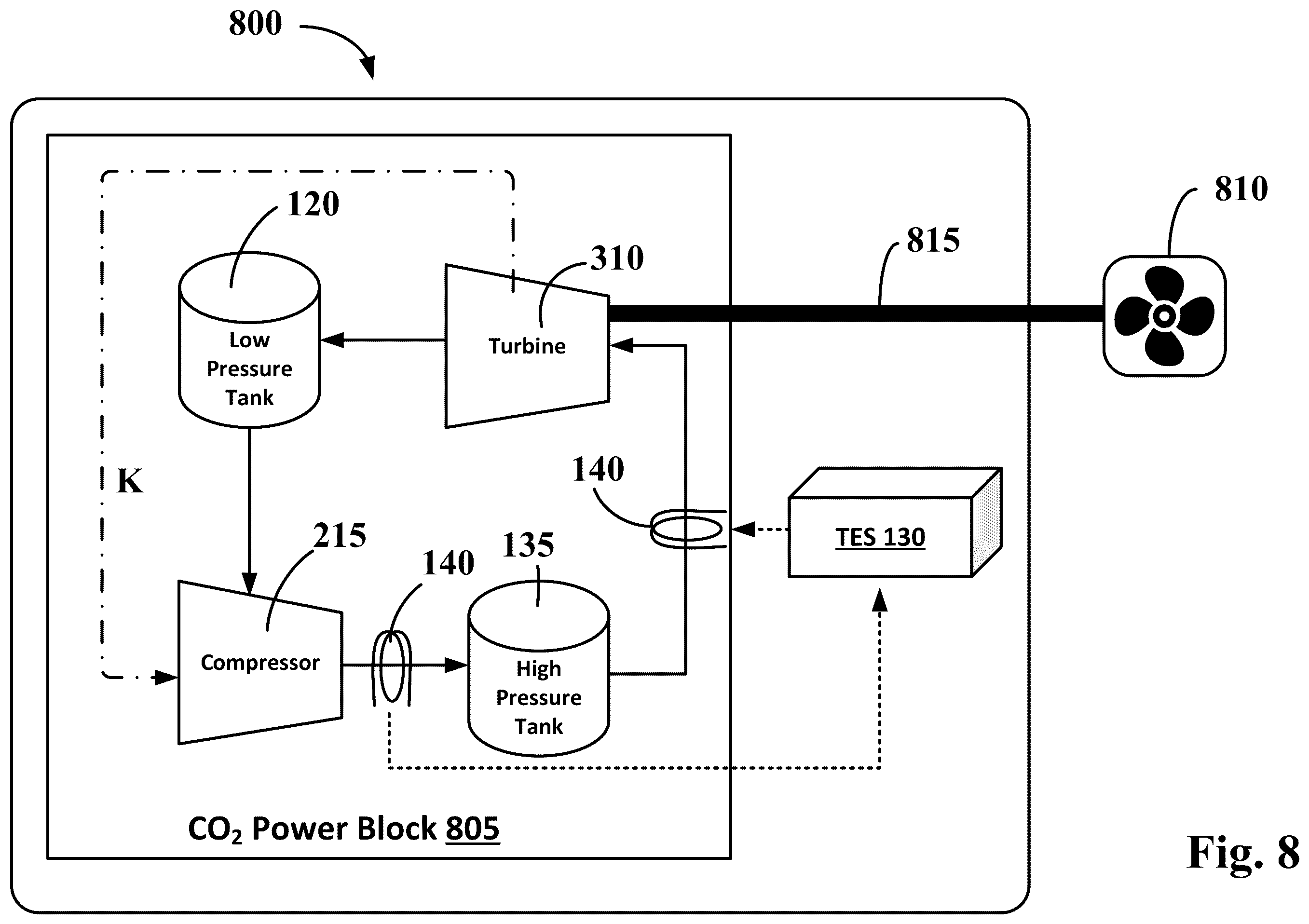 Patent US12173647 Figure 8 – Systems and methods for carbon dioxide-based energy storage and power generation