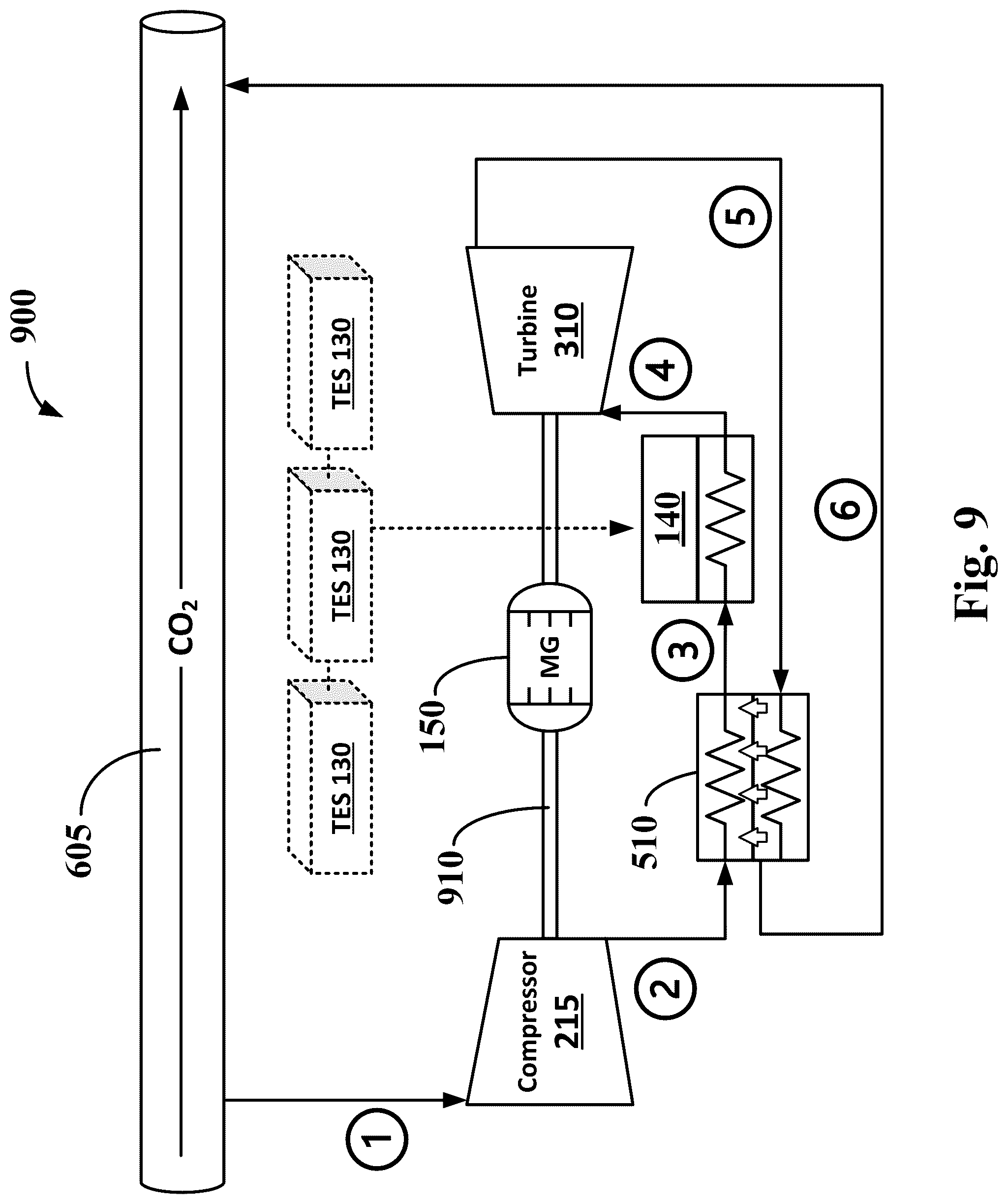 Patent US12173647 Figure 9 – Systems and methods for carbon dioxide-based energy storage and power generation