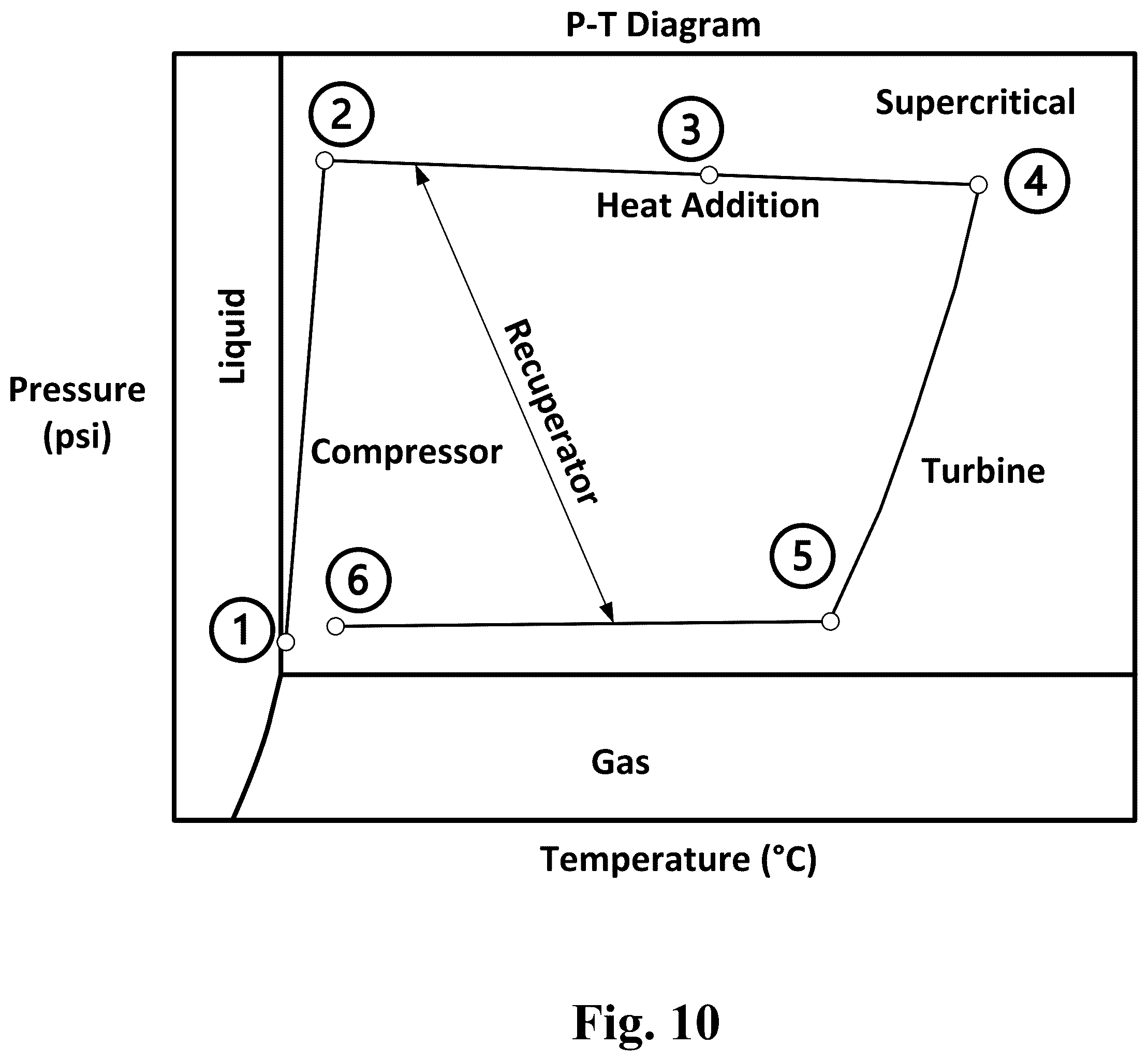 Patent US12173647 Figure 10 – Systems and methods for carbon dioxide-based energy storage and power generation