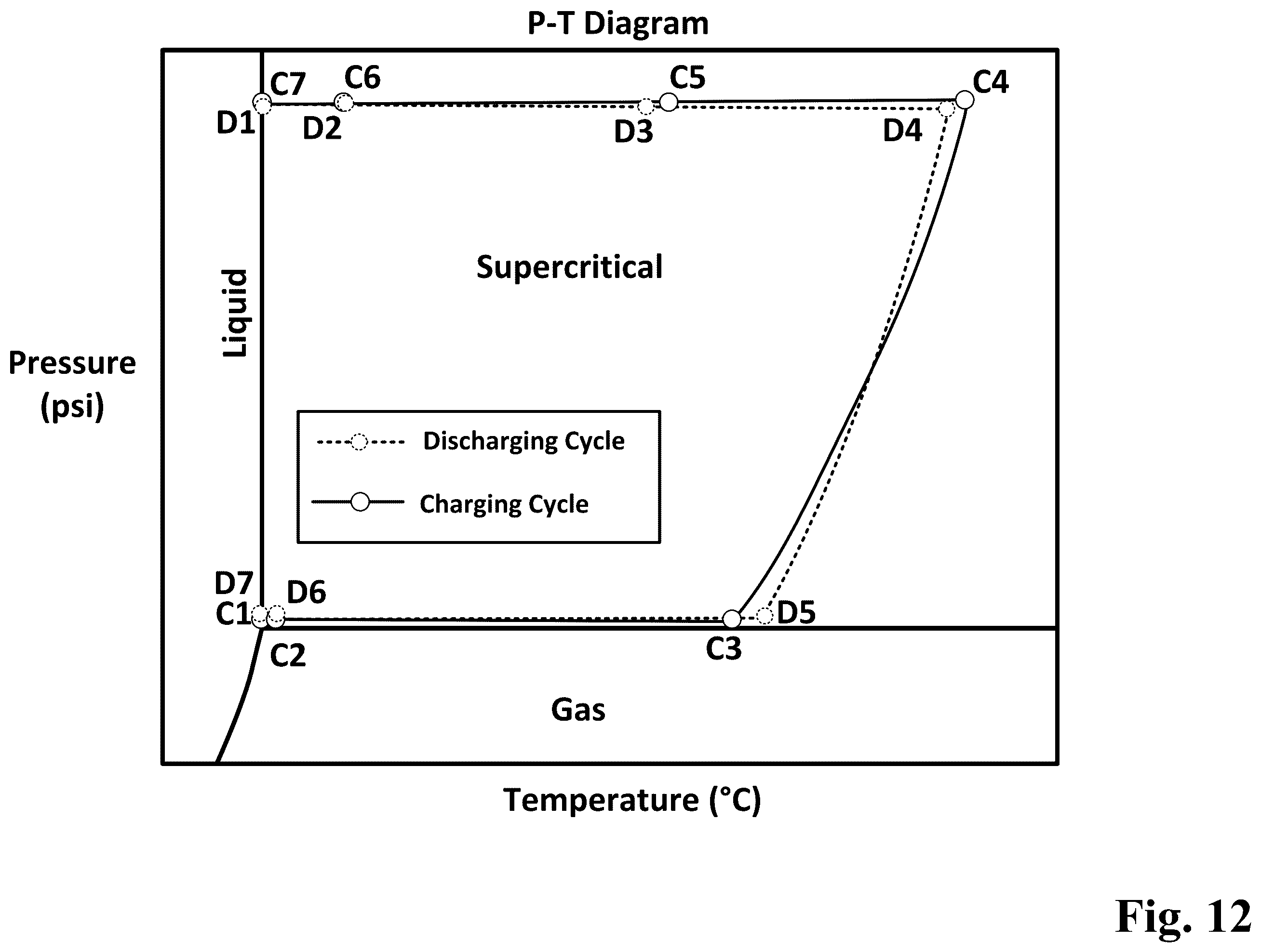 Patent US12173647 Figure 12 – Systems and methods for carbon dioxide-based energy storage and power generation