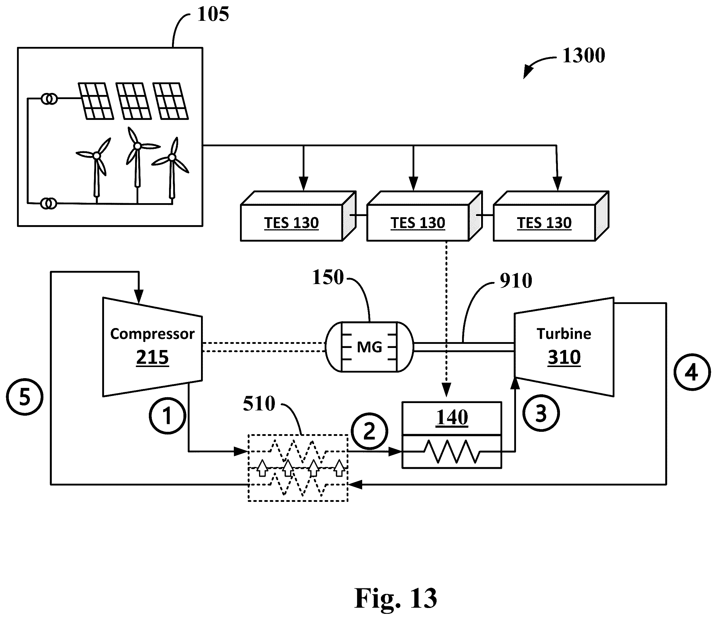 Patent US12173647 Figure 13 – Systems and methods for carbon dioxide-based energy storage and power generation