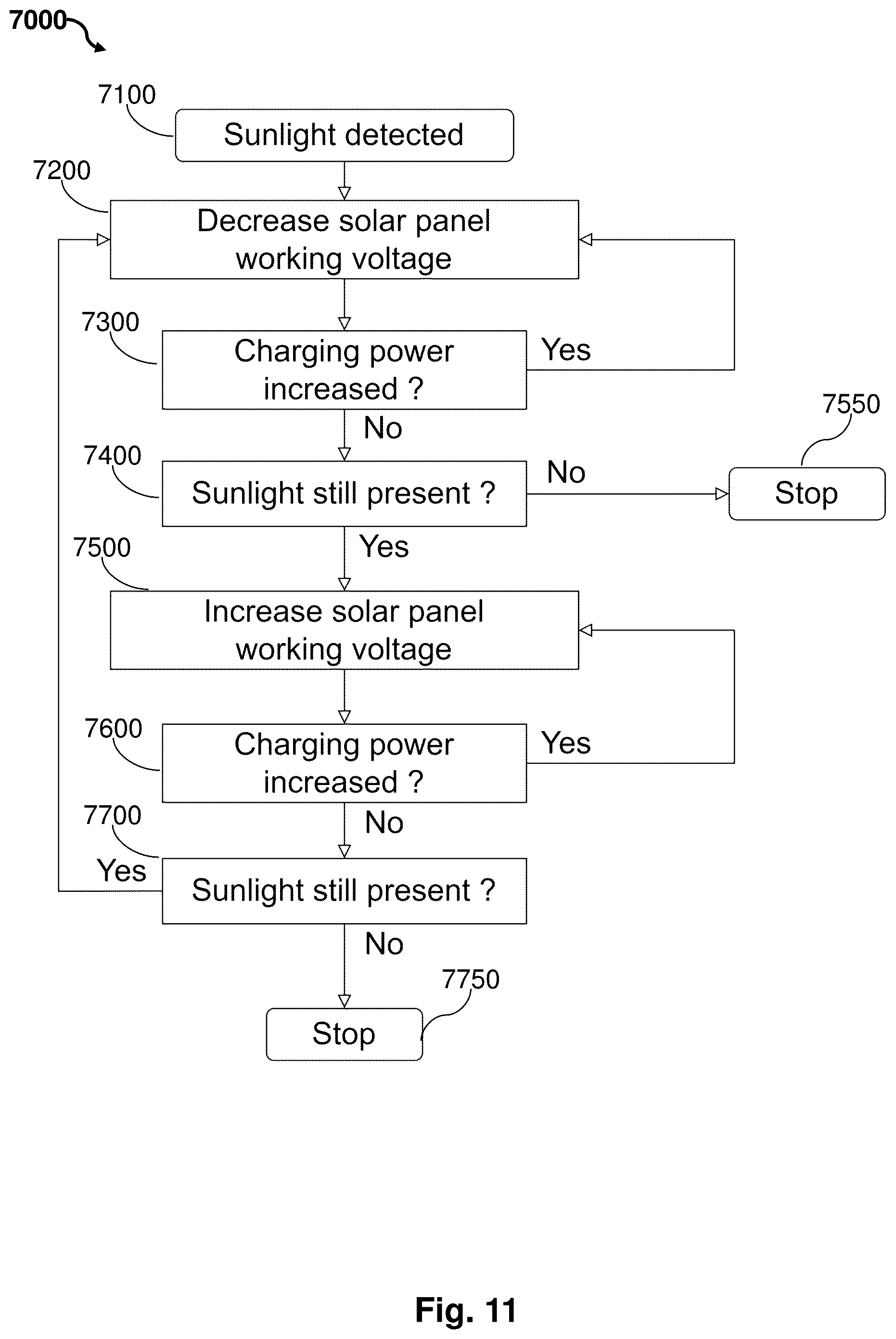 Patent US12173866 Figure 9 – Intelligent solar powered lamps and methods of controlling operation of the same