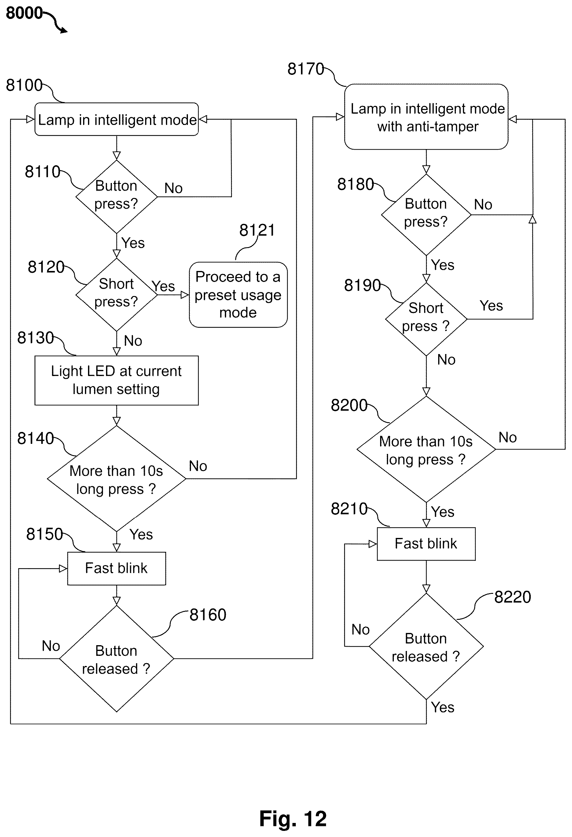 Patent US12173866 Figure 10 – Intelligent solar powered lamps and methods of controlling operation of the same