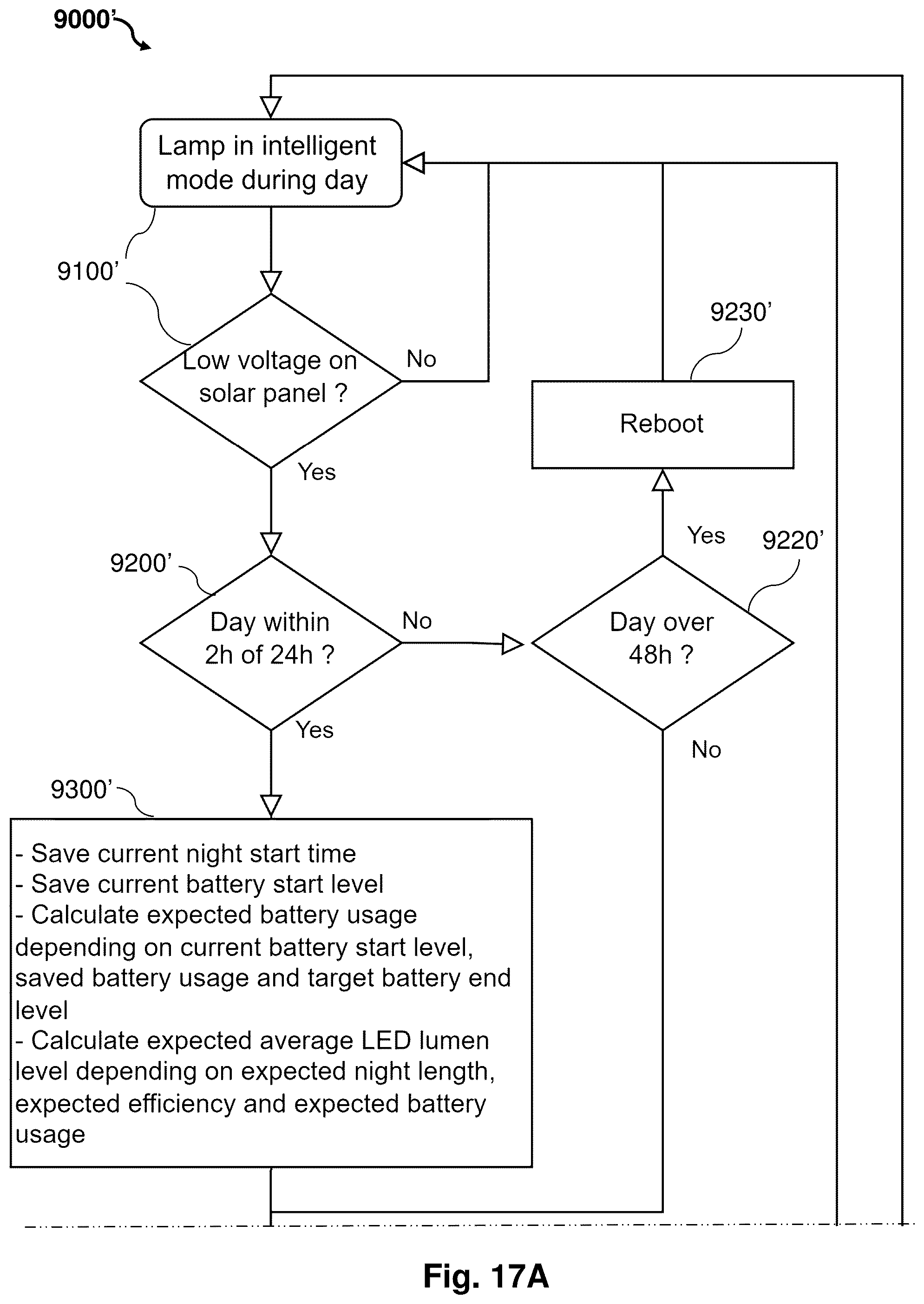 Patent US12173866 Figure 13 – Intelligent solar powered lamps and methods of controlling operation of the same