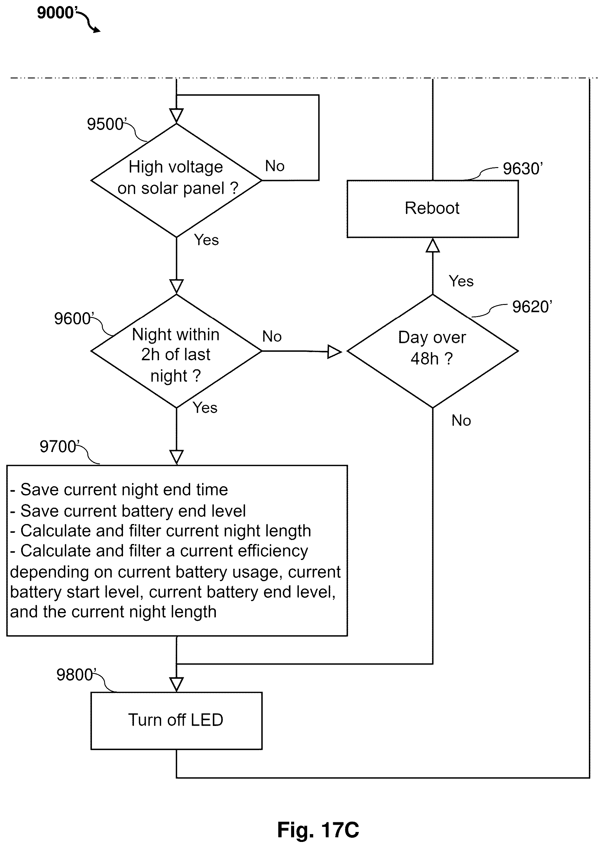 Patent US12173866 Figure 15 – Intelligent solar powered lamps and methods of controlling operation of the same
