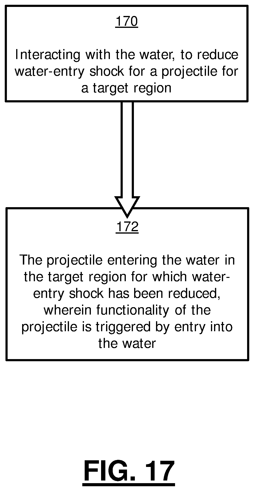Patent US12173995 Figure 17 – Munitions and projectiles