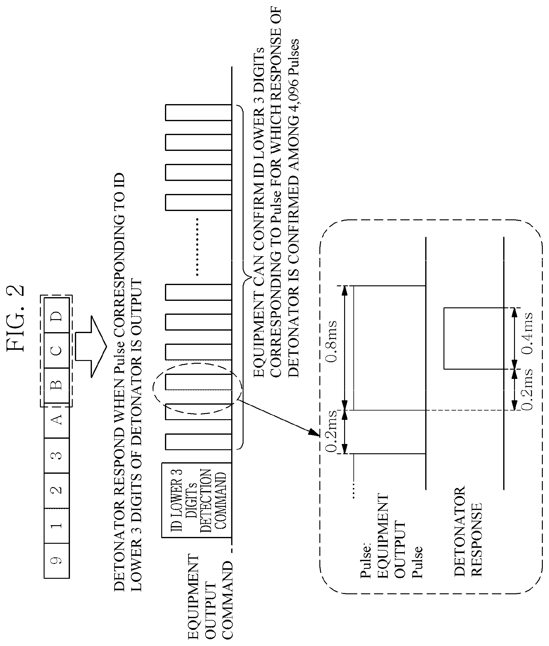 Patent US12174001 Figure 2 – Apparatus and method for searching for unregistered detonator in detonator list and confirming ID