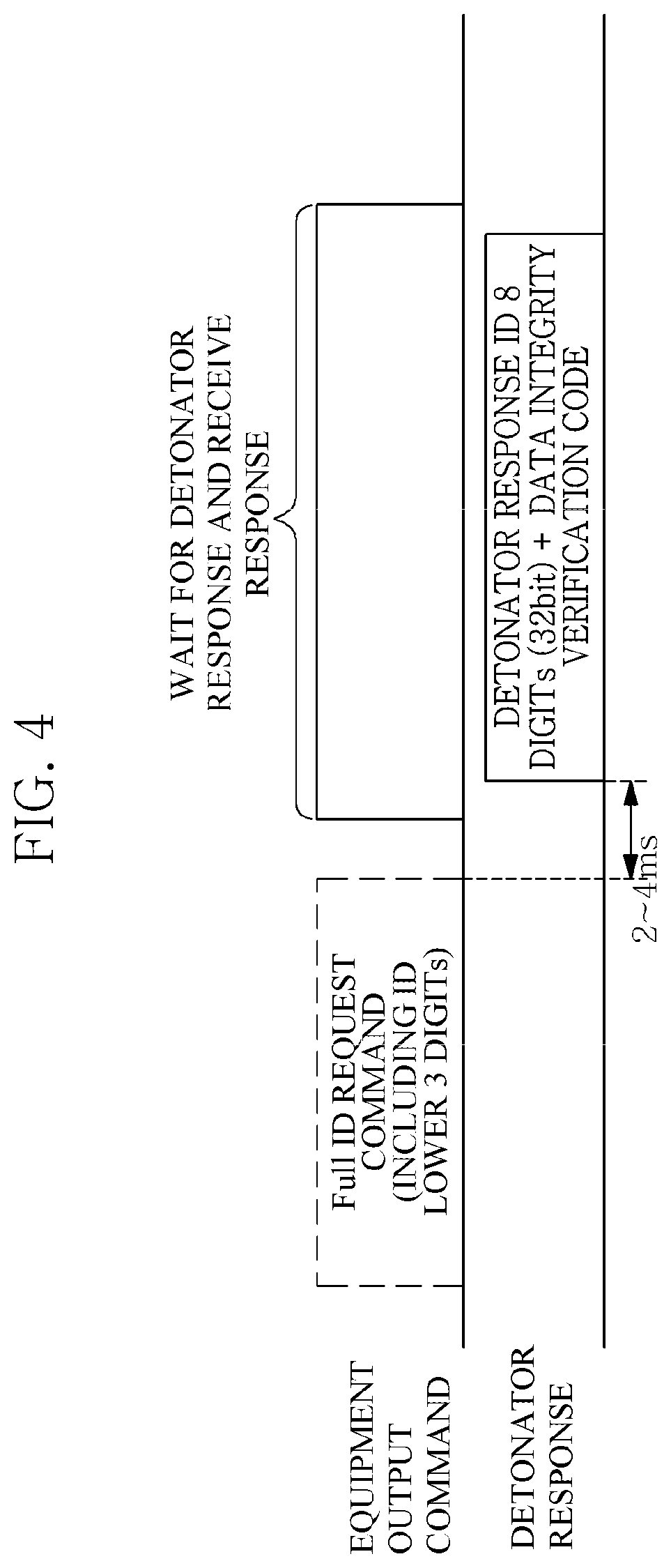 Patent US12174001 Figure 4 – Apparatus and method for searching for unregistered detonator in detonator list and confirming ID