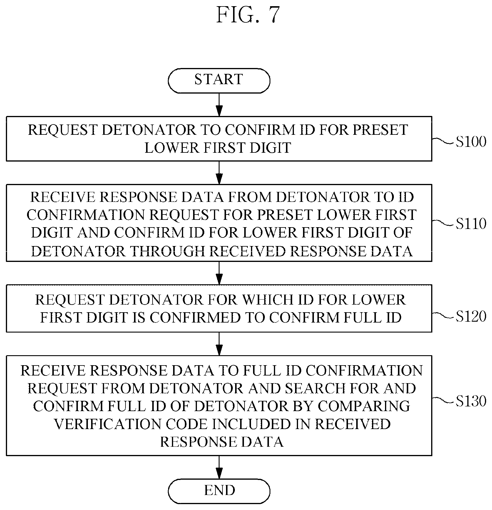 Patent US12174001 Figure 7 – Apparatus and method for searching for unregistered detonator in detonator list and confirming ID