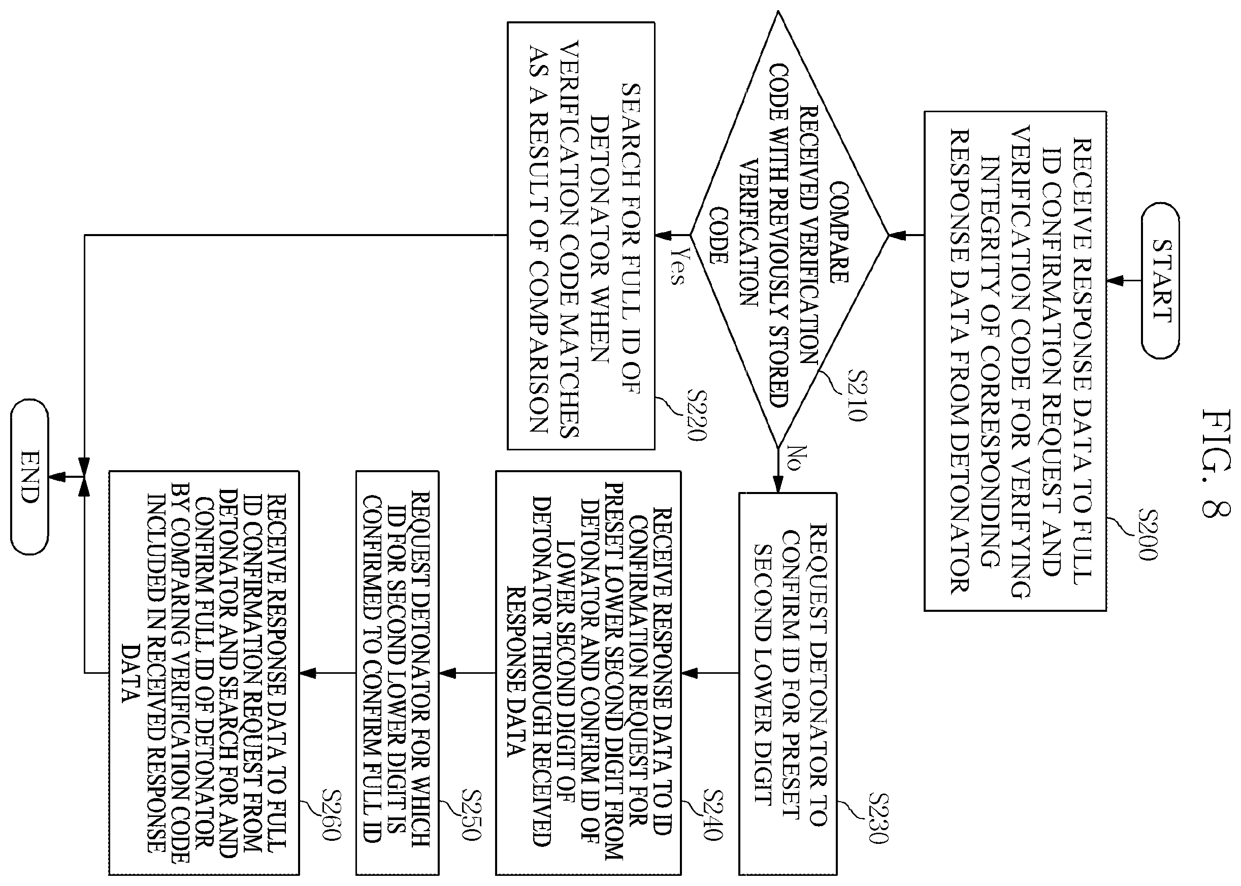 Patent US12174001 Figure 8 – Apparatus and method for searching for unregistered detonator in detonator list and confirming ID