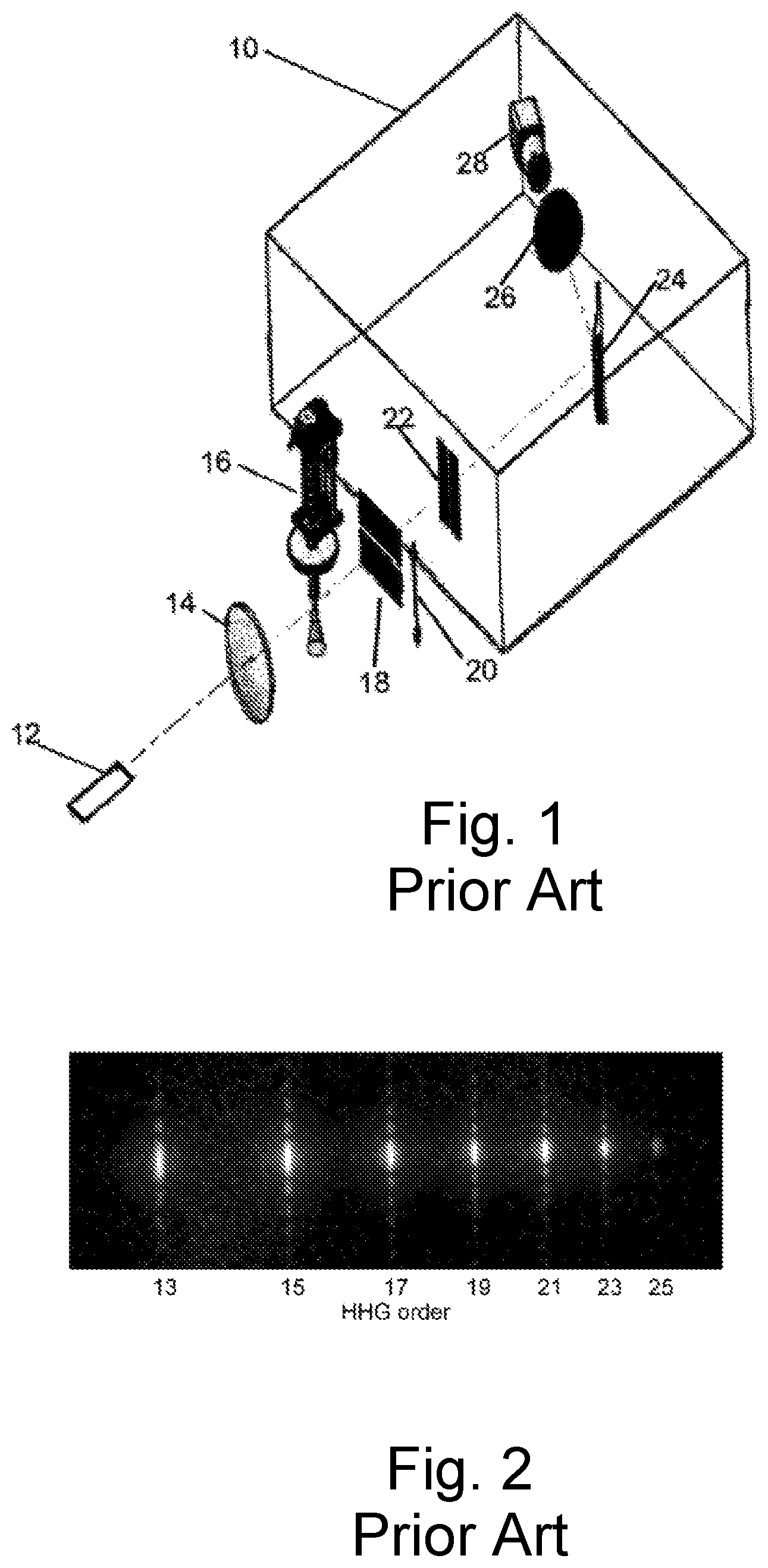 Patent US12174009 Figure 1 – Scatterometry with high harmonic generation (HHG) sources