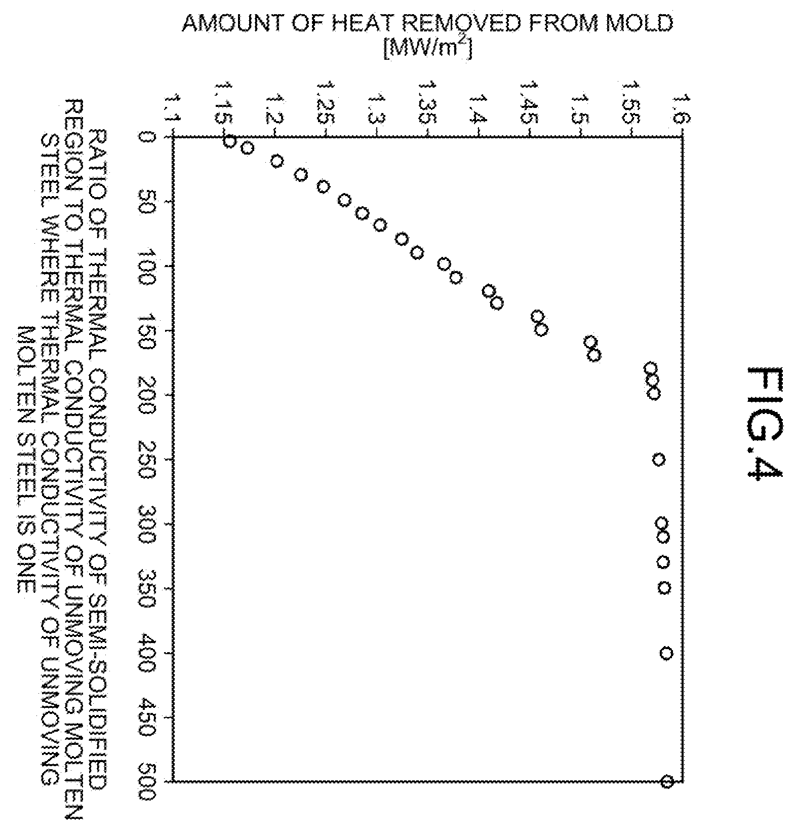 Patent US12174010 Figure 3 – In-mold solidified shell thickness estimation apparatus, in-mold solidified shell thickness estimation method, and continuous steel casting method