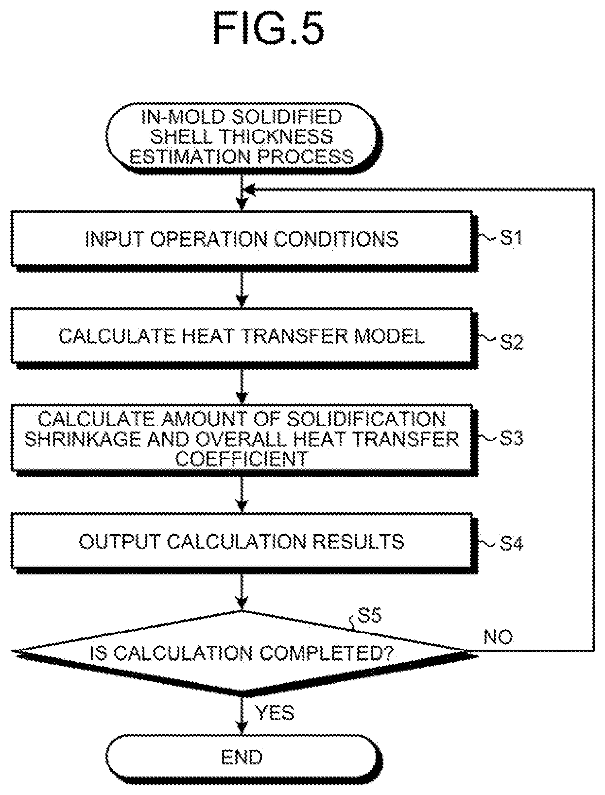 Patent US12174010 Figure 4 – In-mold solidified shell thickness estimation apparatus, in-mold solidified shell thickness estimation method, and continuous steel casting method