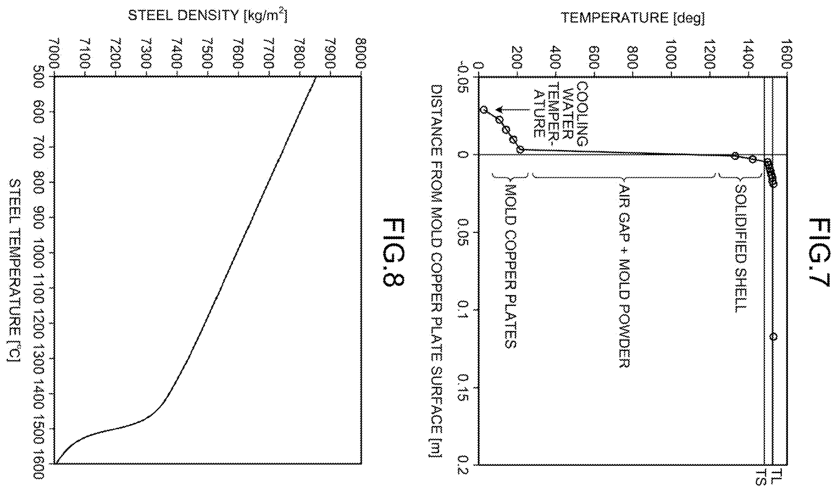 Patent US12174010 Figure 6 – In-mold solidified shell thickness estimation apparatus, in-mold solidified shell thickness estimation method, and continuous steel casting method