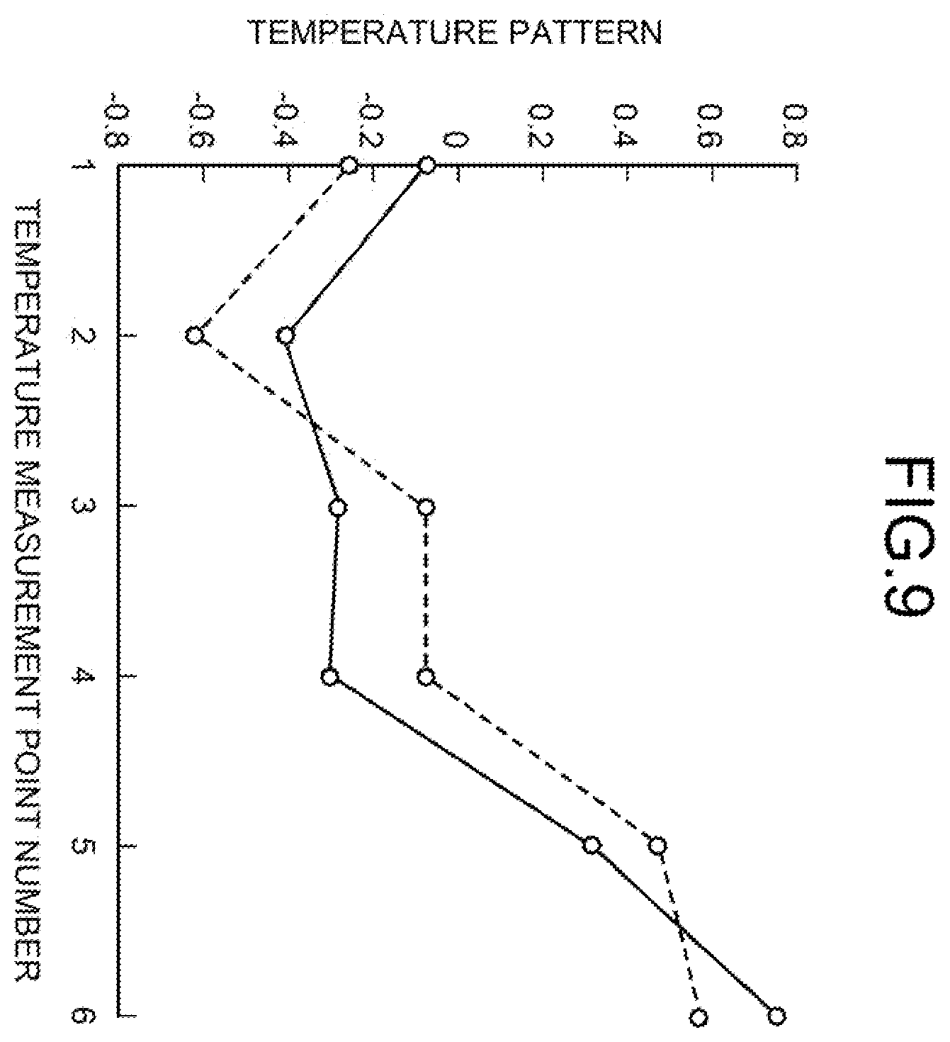 Patent US12174010 Figure 7 – In-mold solidified shell thickness estimation apparatus, in-mold solidified shell thickness estimation method, and continuous steel casting method