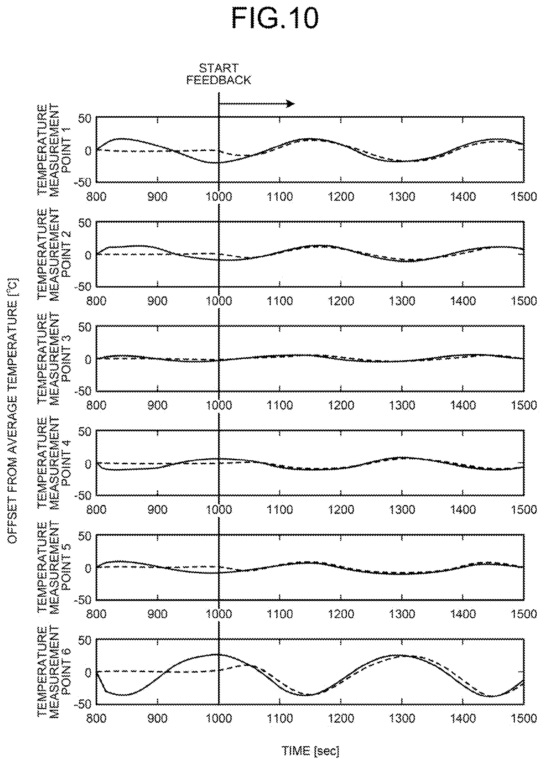 Patent US12174010 Figure 8 – In-mold solidified shell thickness estimation apparatus, in-mold solidified shell thickness estimation method, and continuous steel casting method